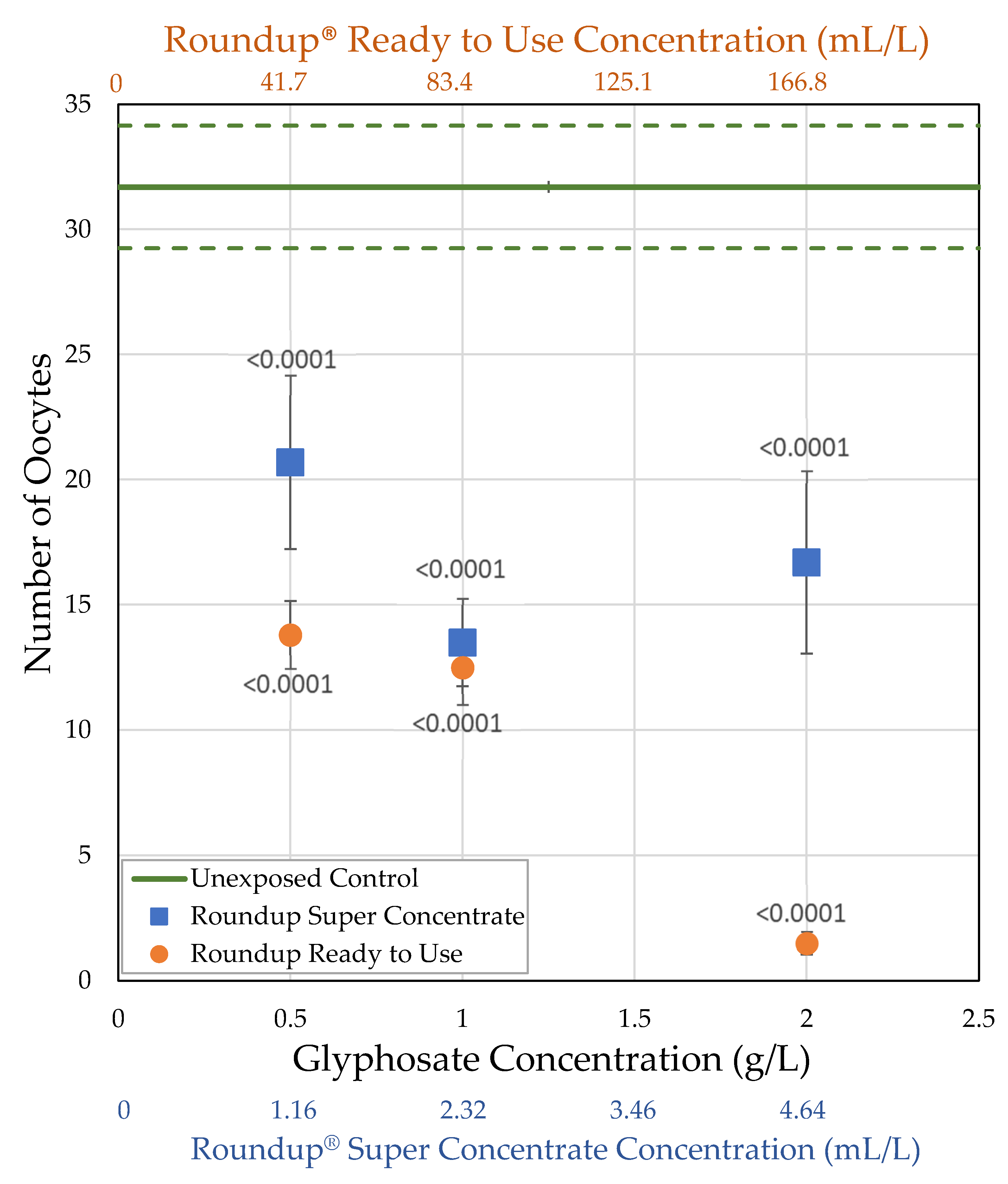 Toxics 09 00161 g007 550