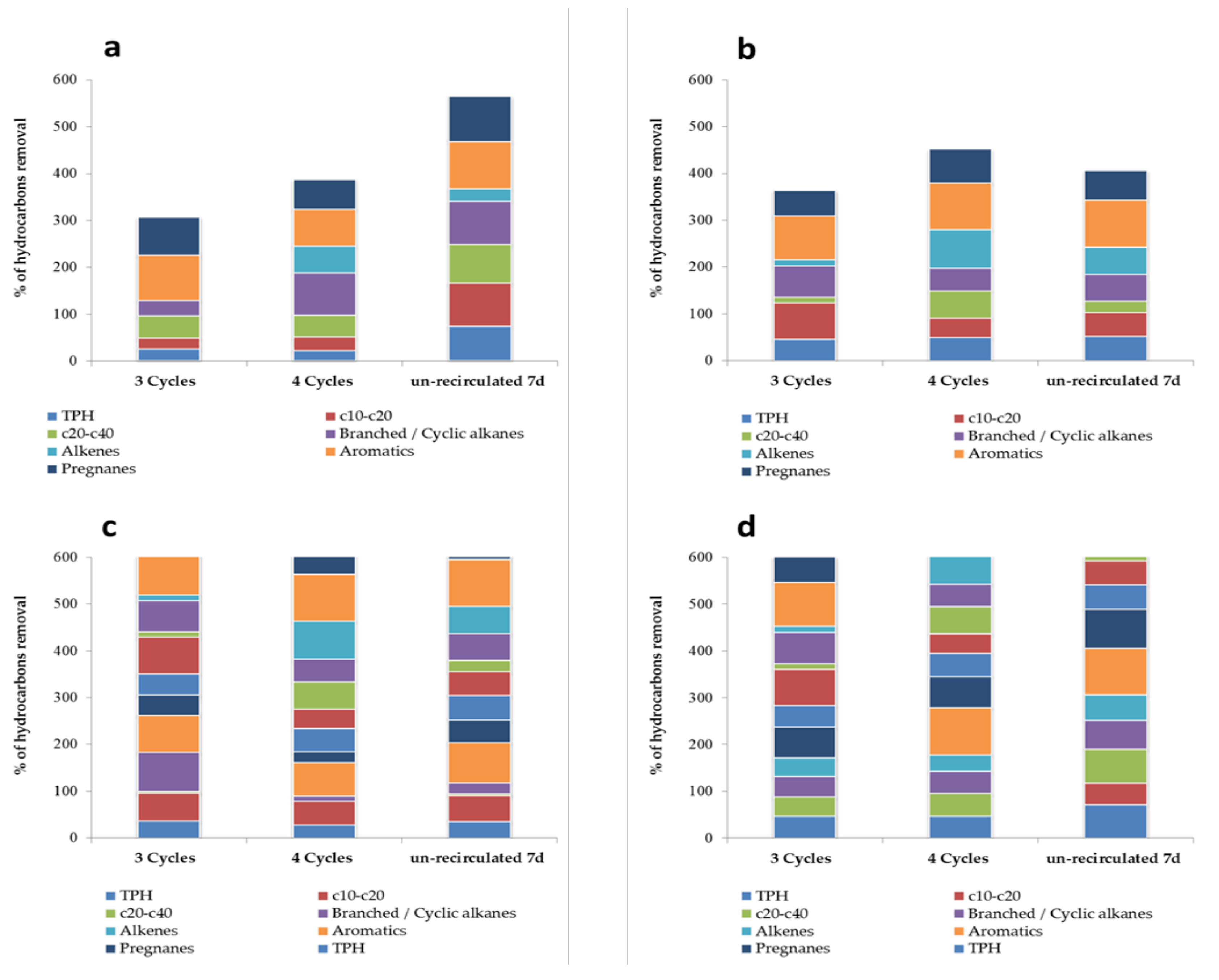 Toxics 09 00162 g004 550