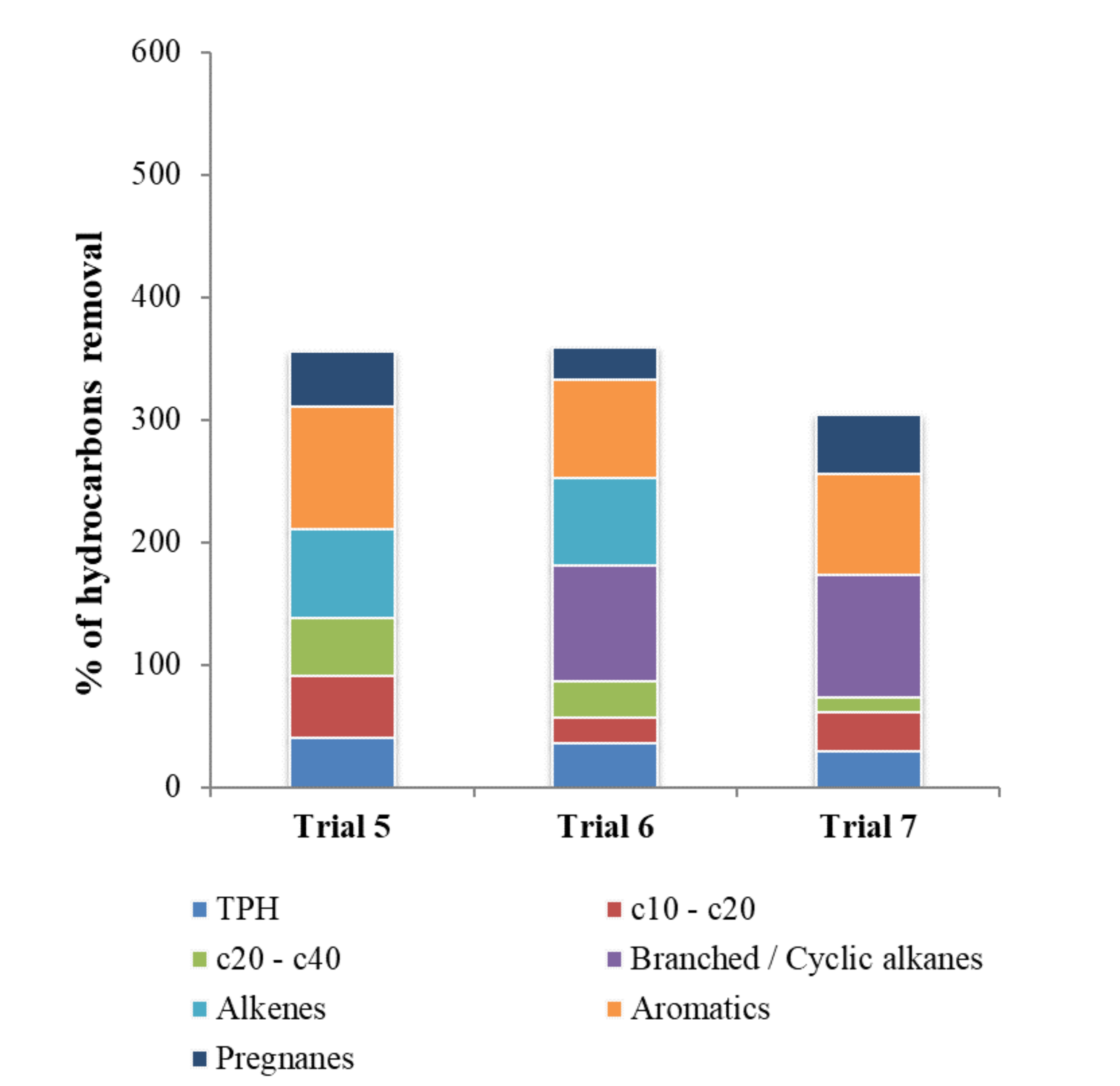 Toxics 09 00162 g005 550