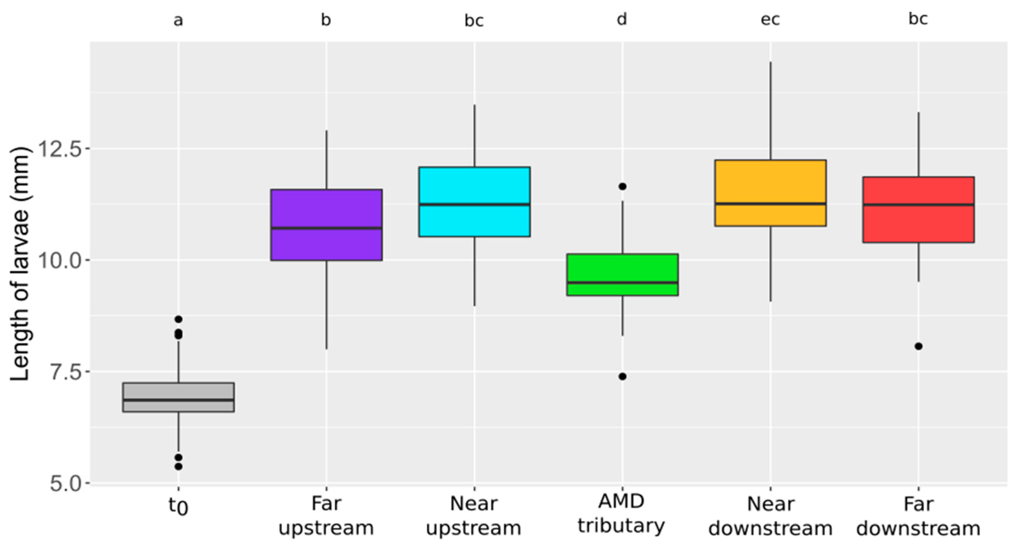 Toxics 09 00164 g005 550