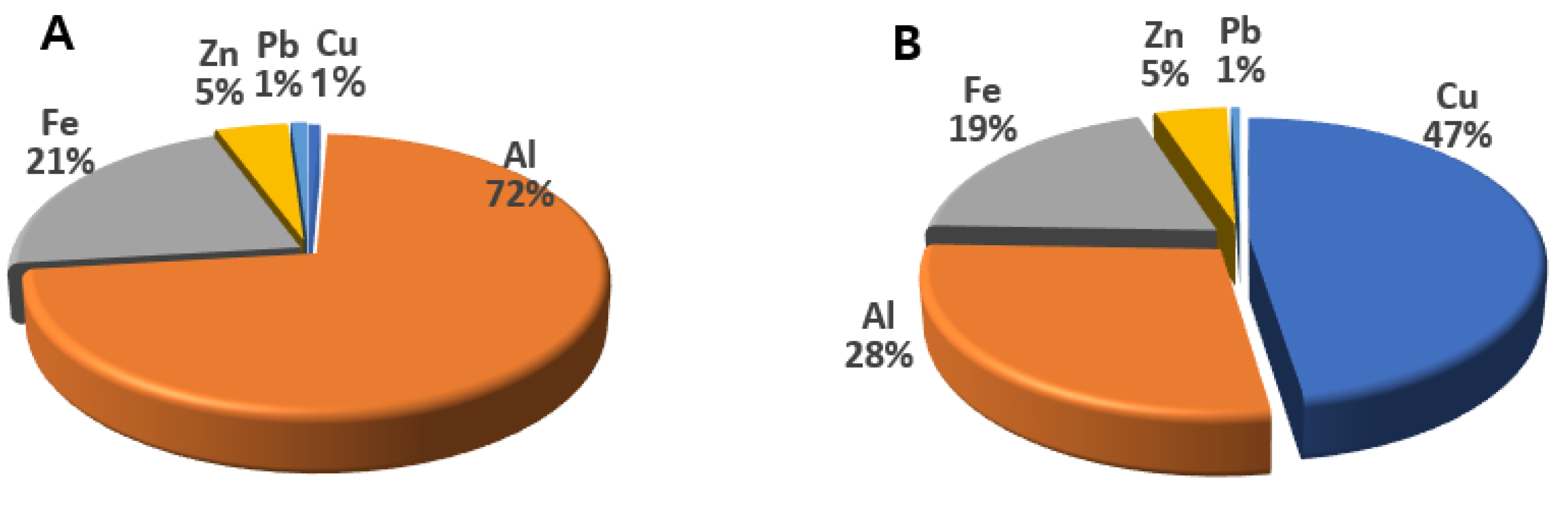 Toxics 09 00167 g002 550