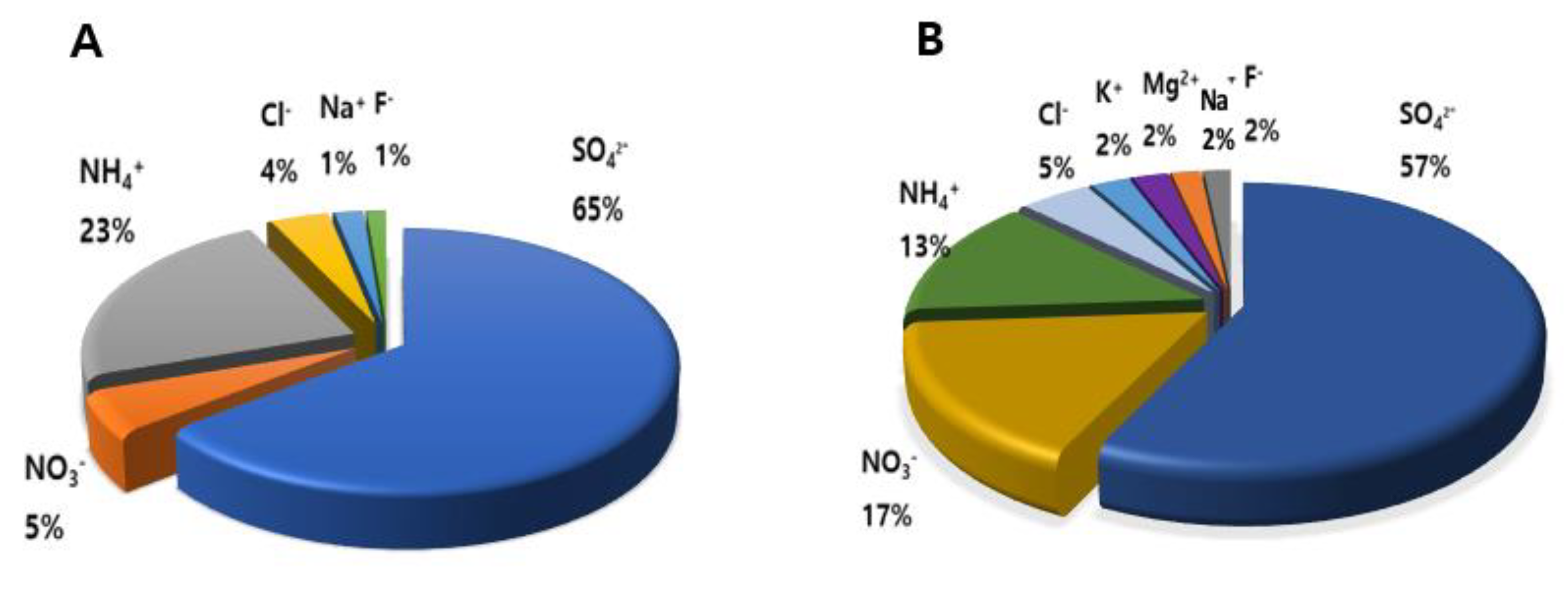Toxics 09 00167 g003 550