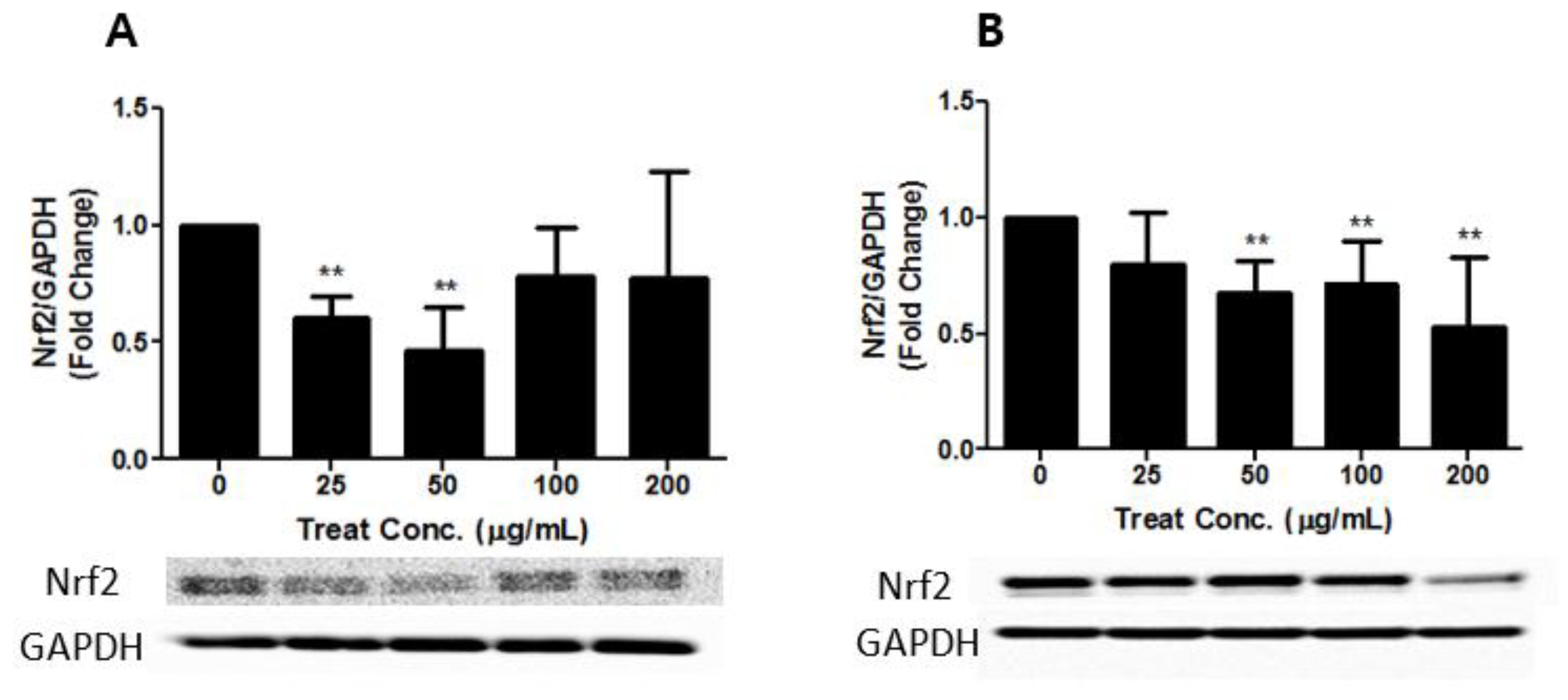 Toxics 09 00167 g007 550