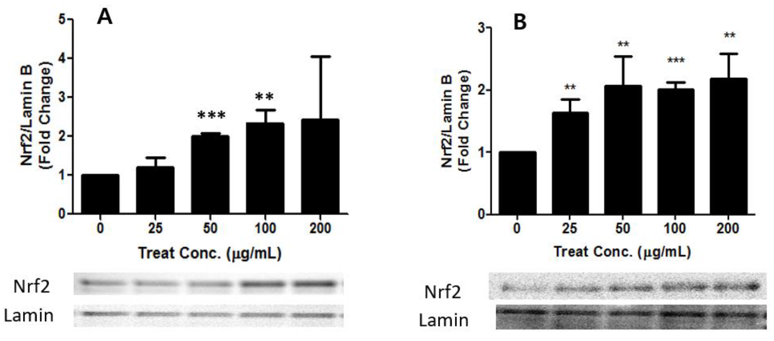 Toxics 09 00167 g008 550