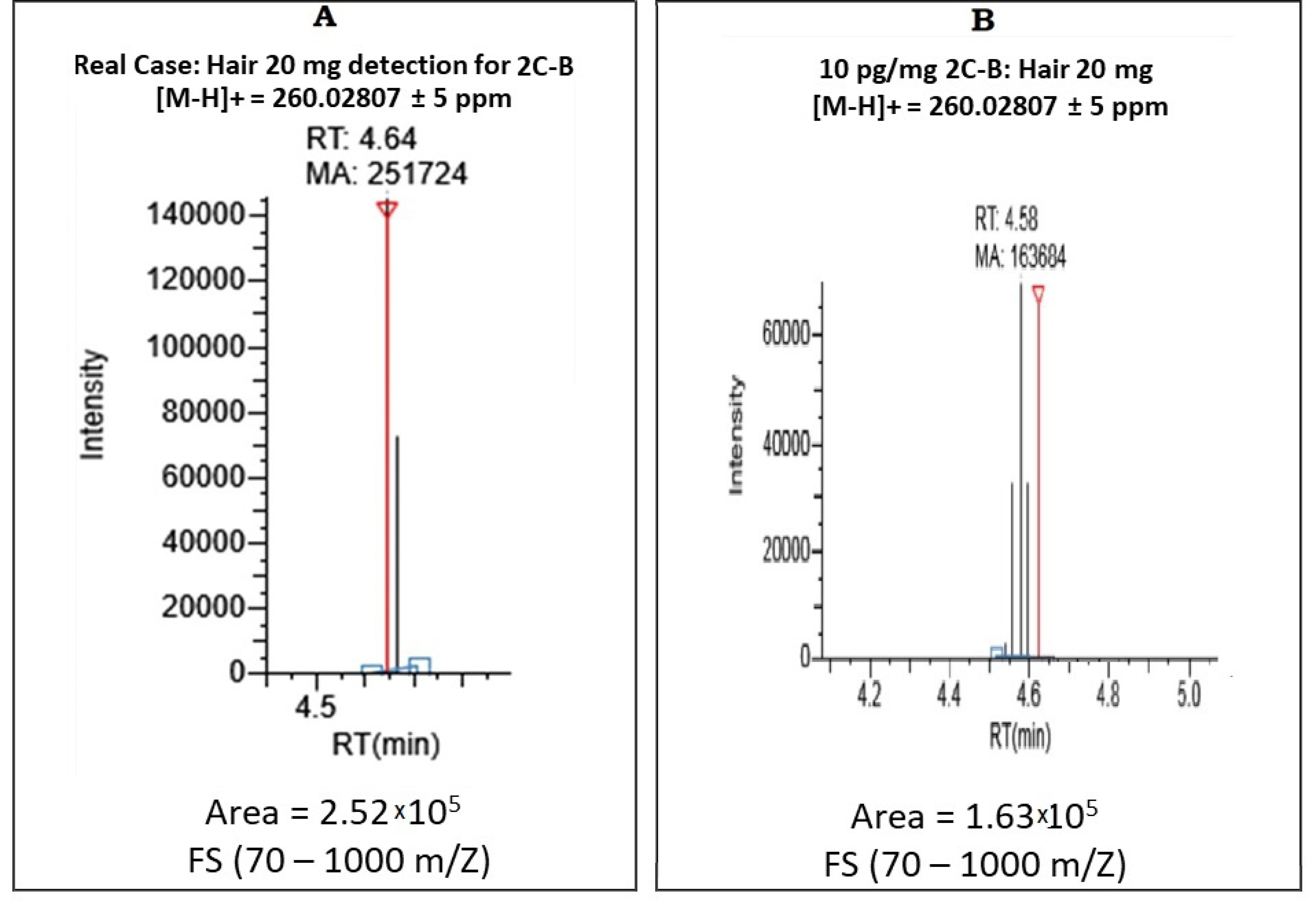 Toxics 09 00170 g002