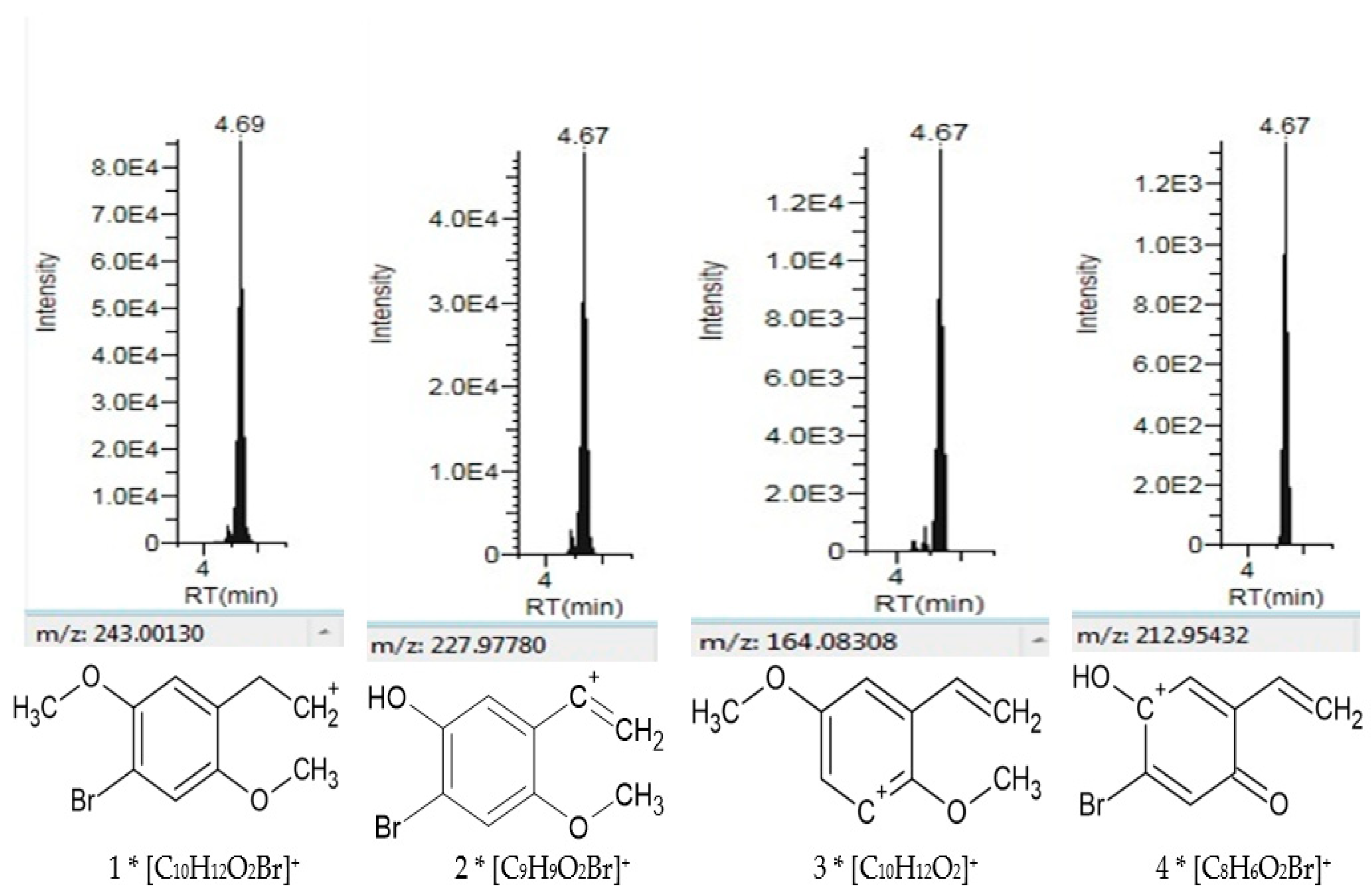 Toxics 09 00170 g004