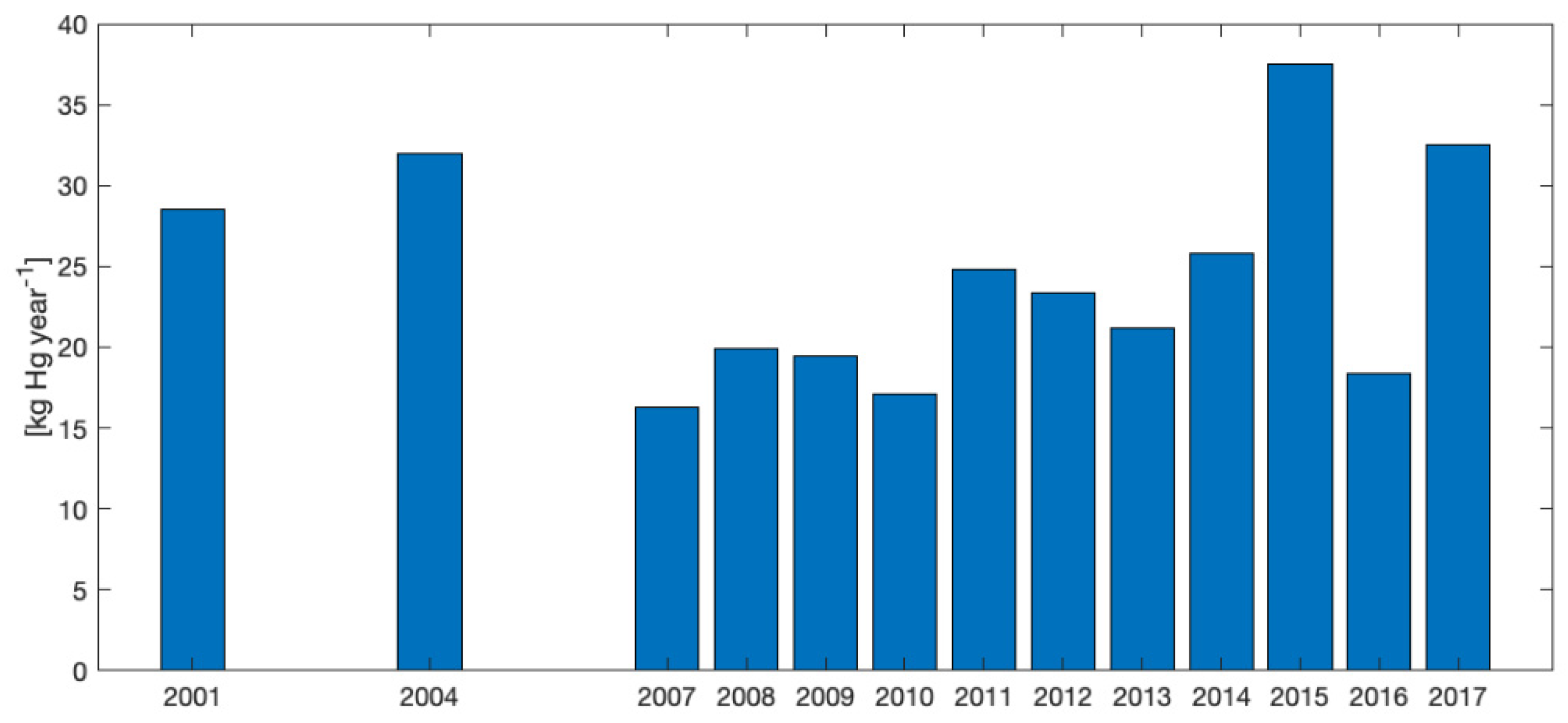 Toxics 09 00172 g007
