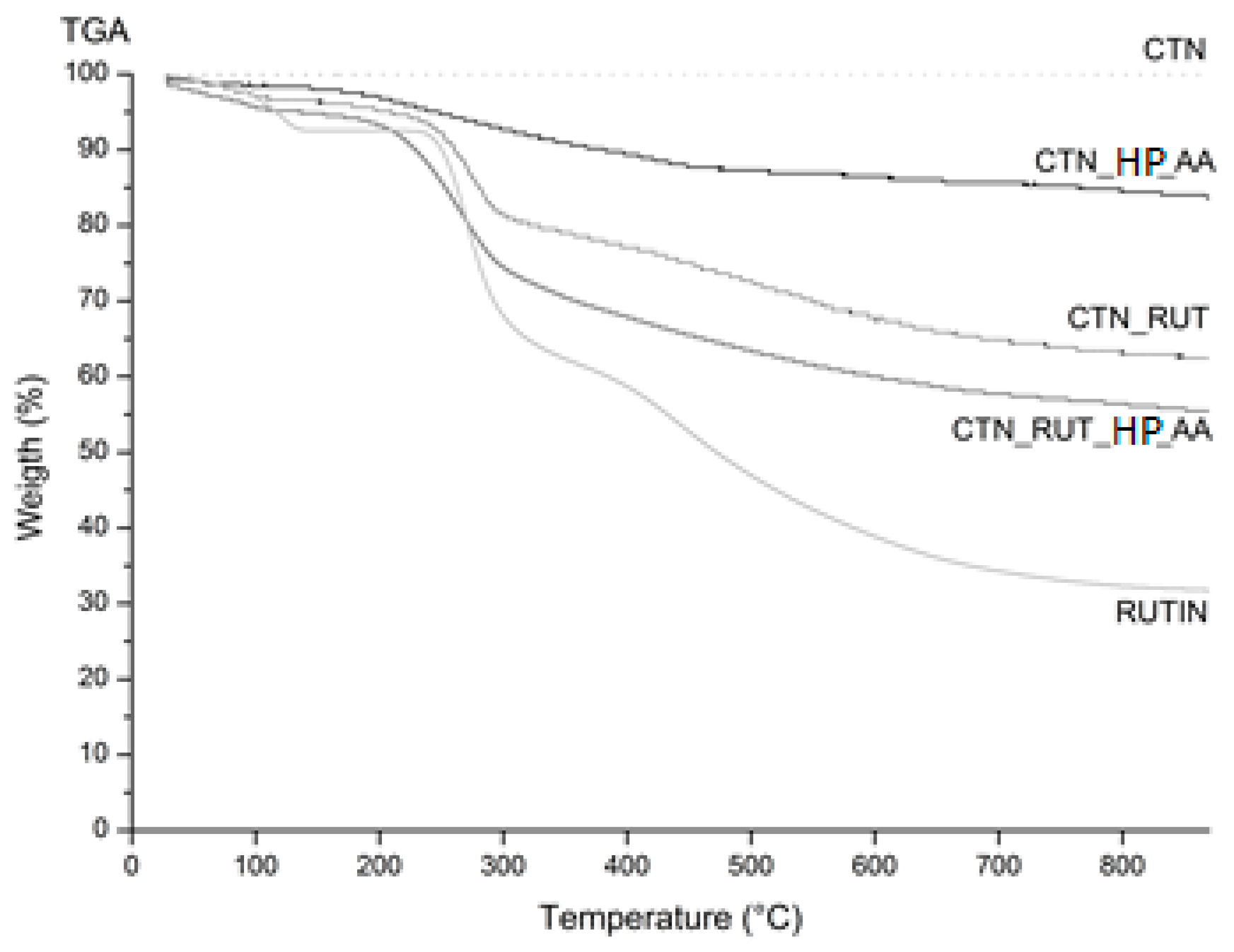 Toxics 09 00173 g004 550