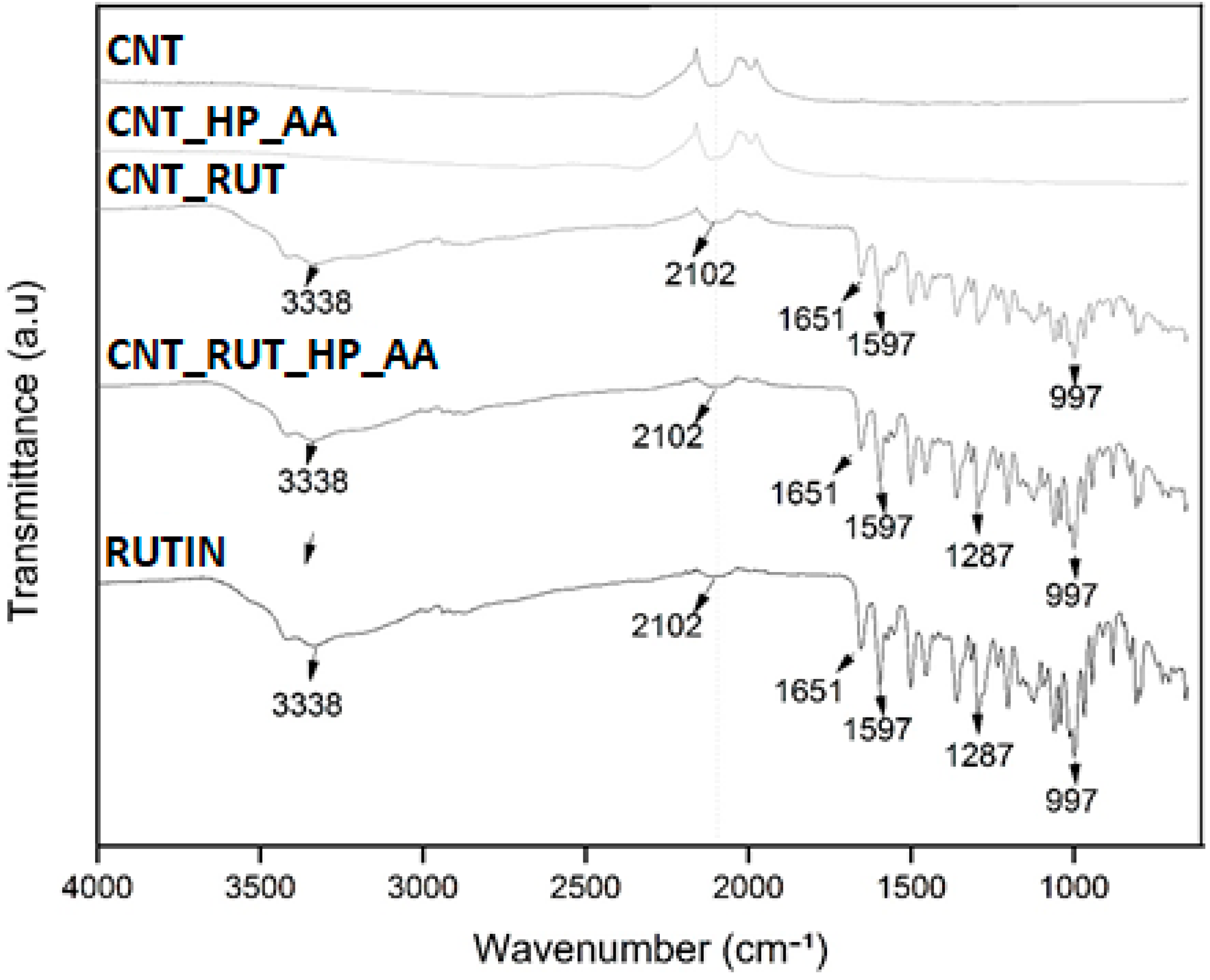 Toxics 09 00173 g005 550