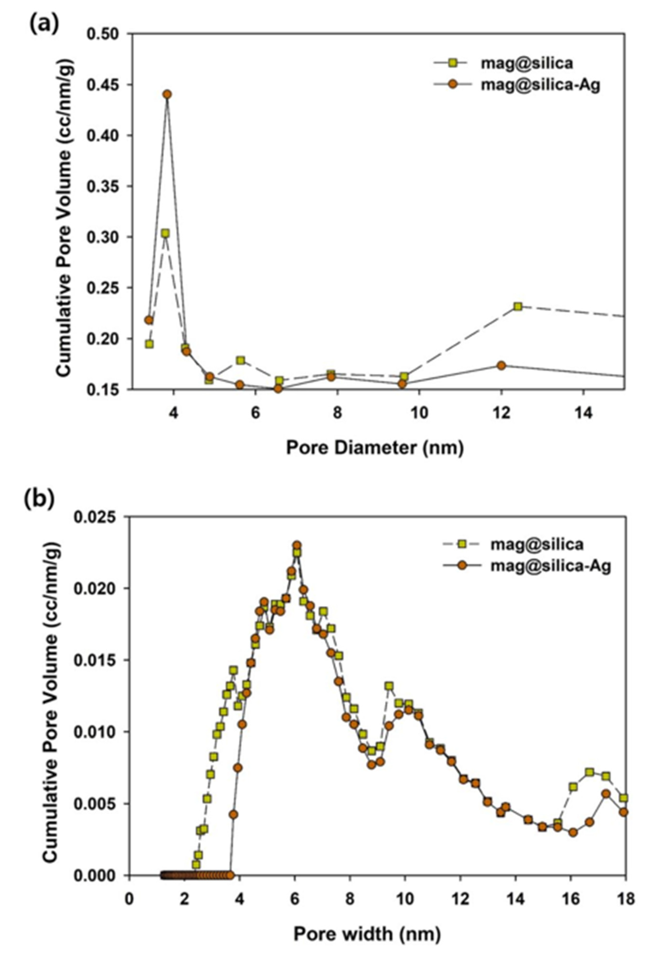 Toxics 09 00175 g005