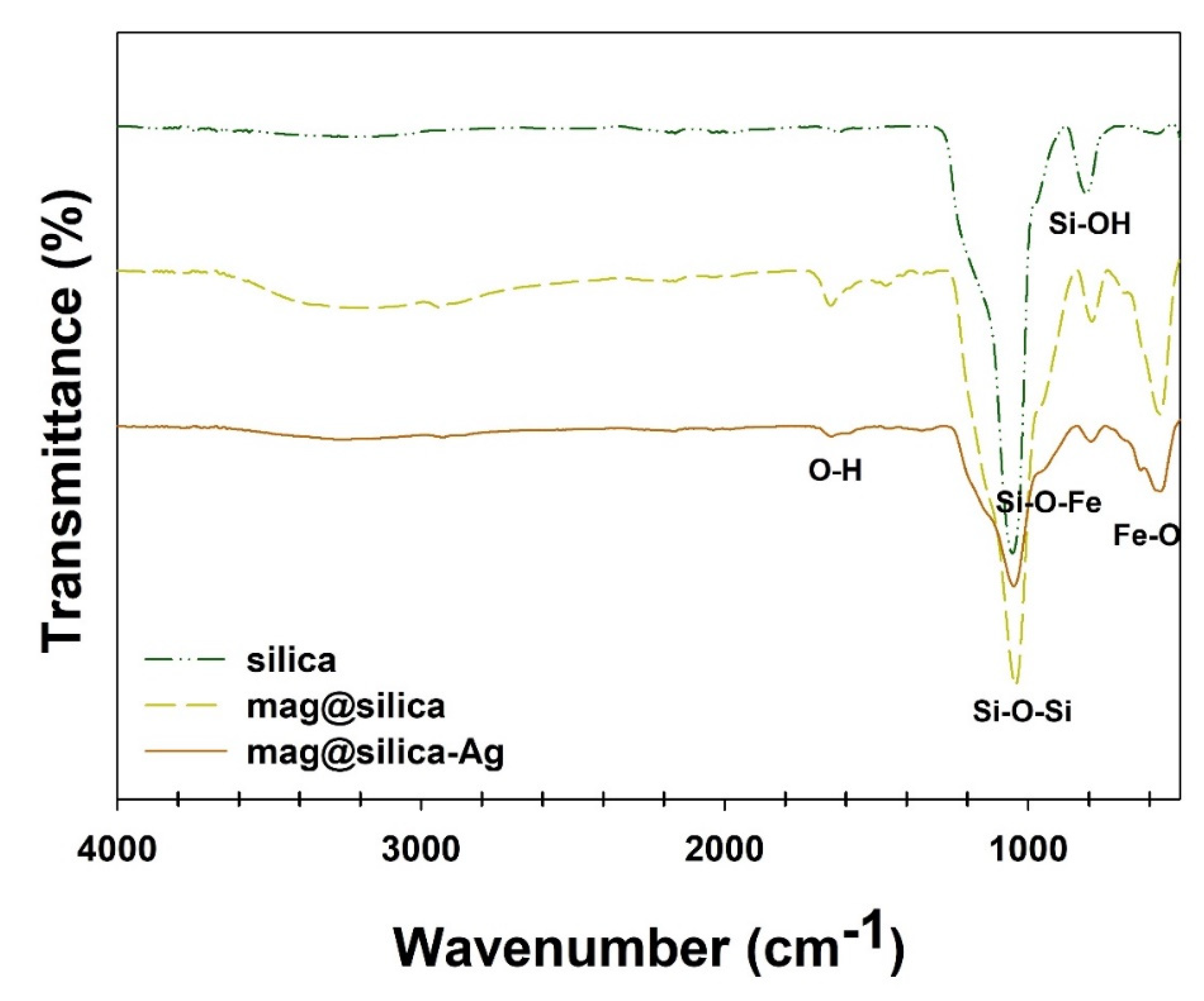 Toxics 09 00175 g006