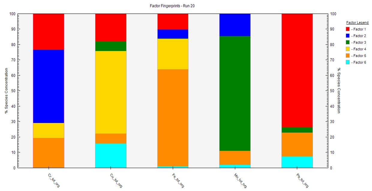 Toxics 09 00181 g004