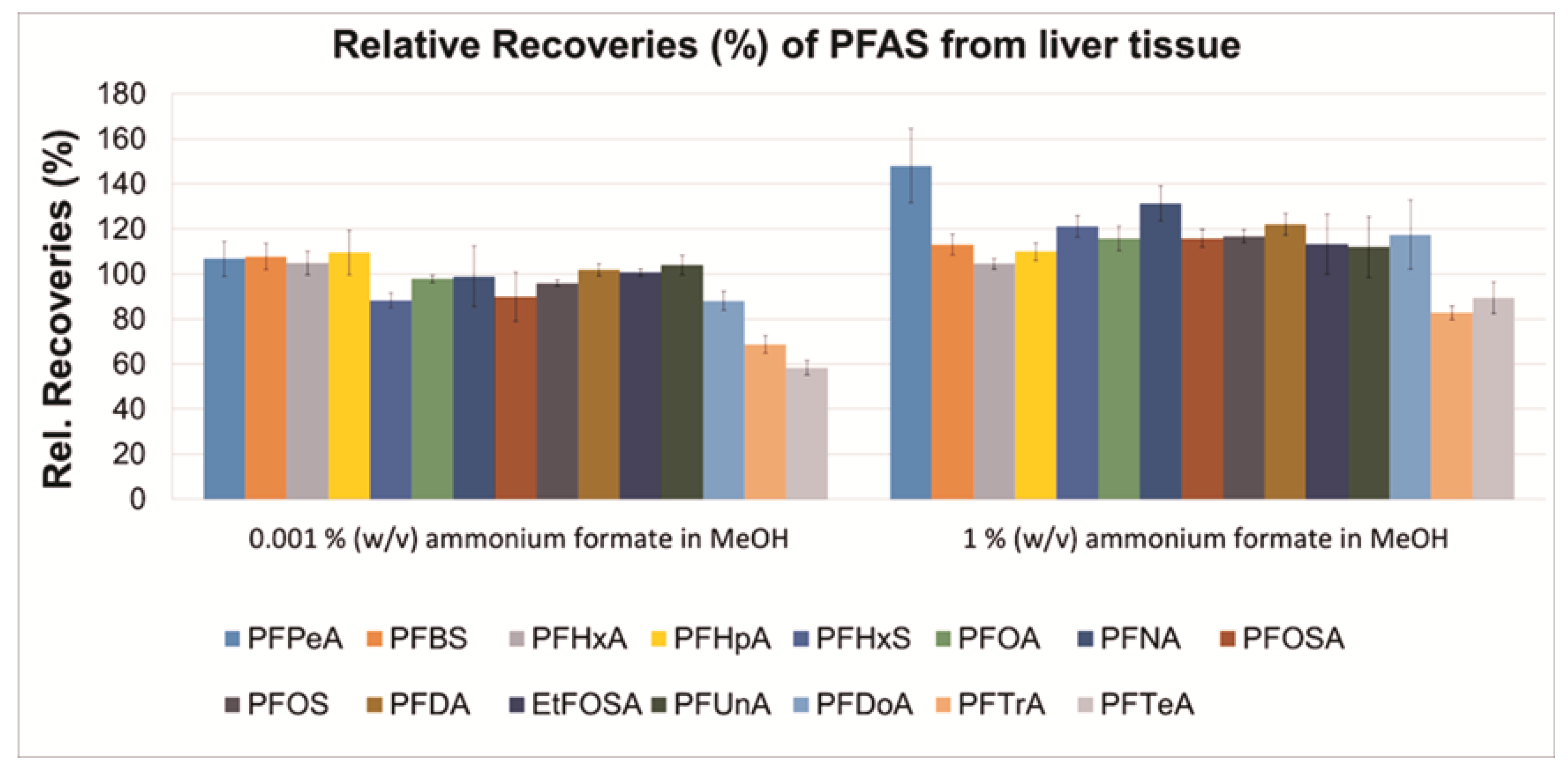 Toxics 09 00183 g003 550