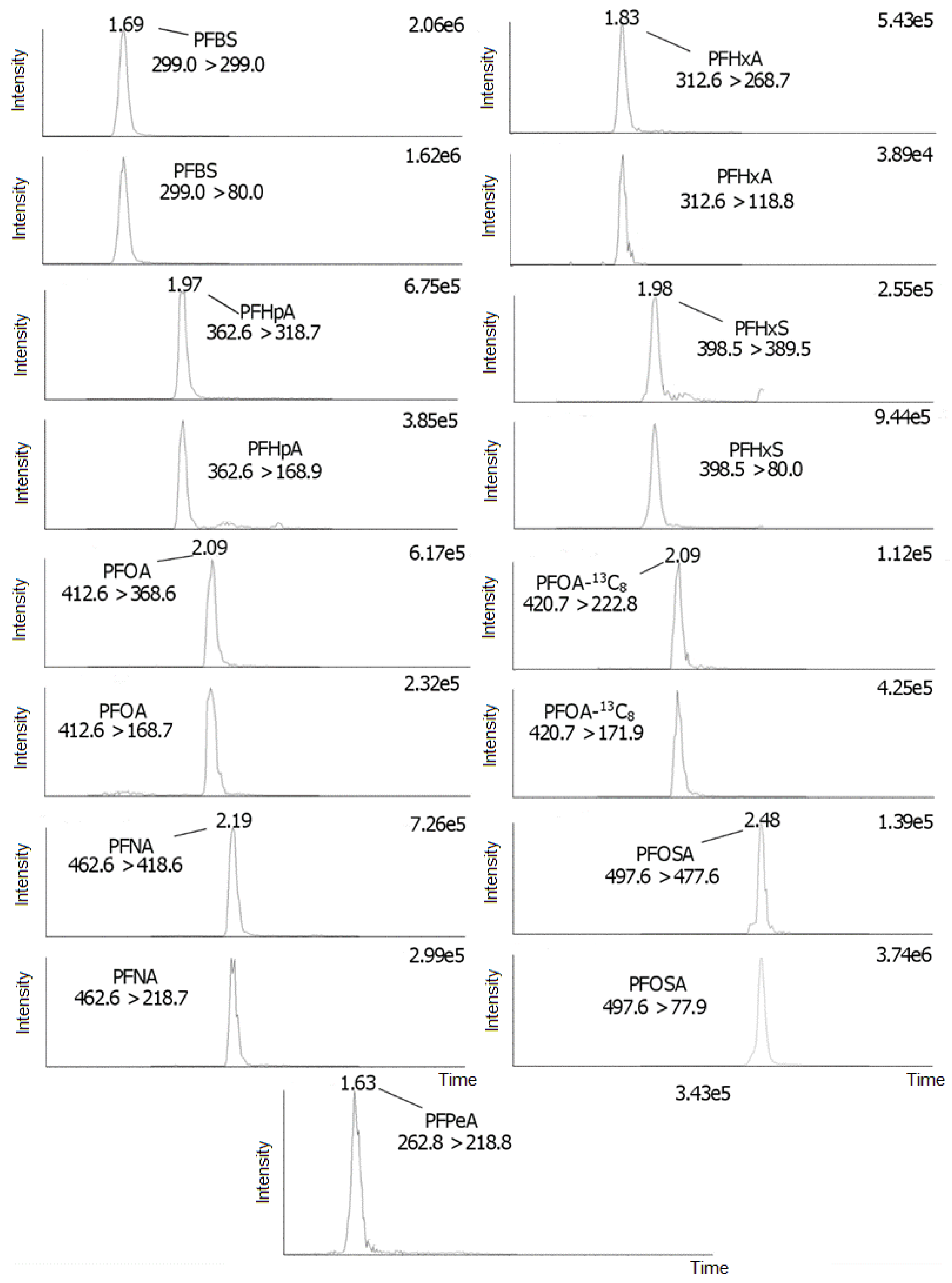 Toxics 09 00183 g005 550
