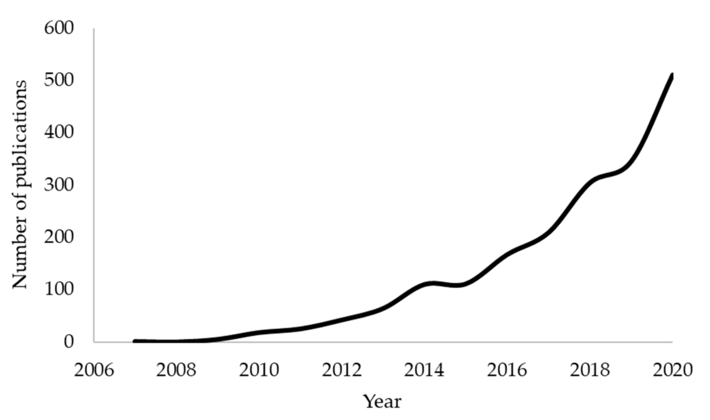 Toxics 09 00184 g001 550