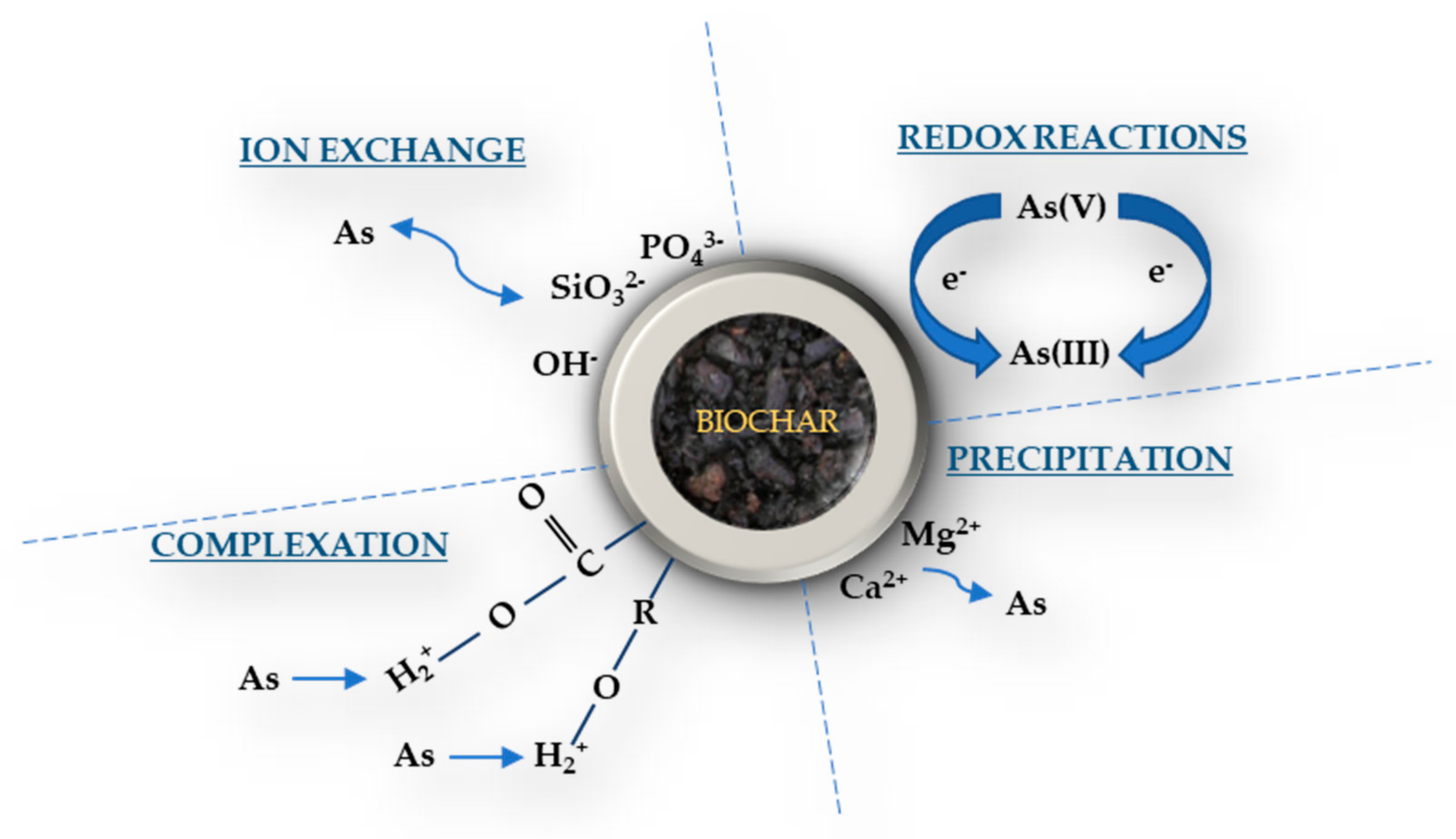 Toxics 09 00184 g005 550