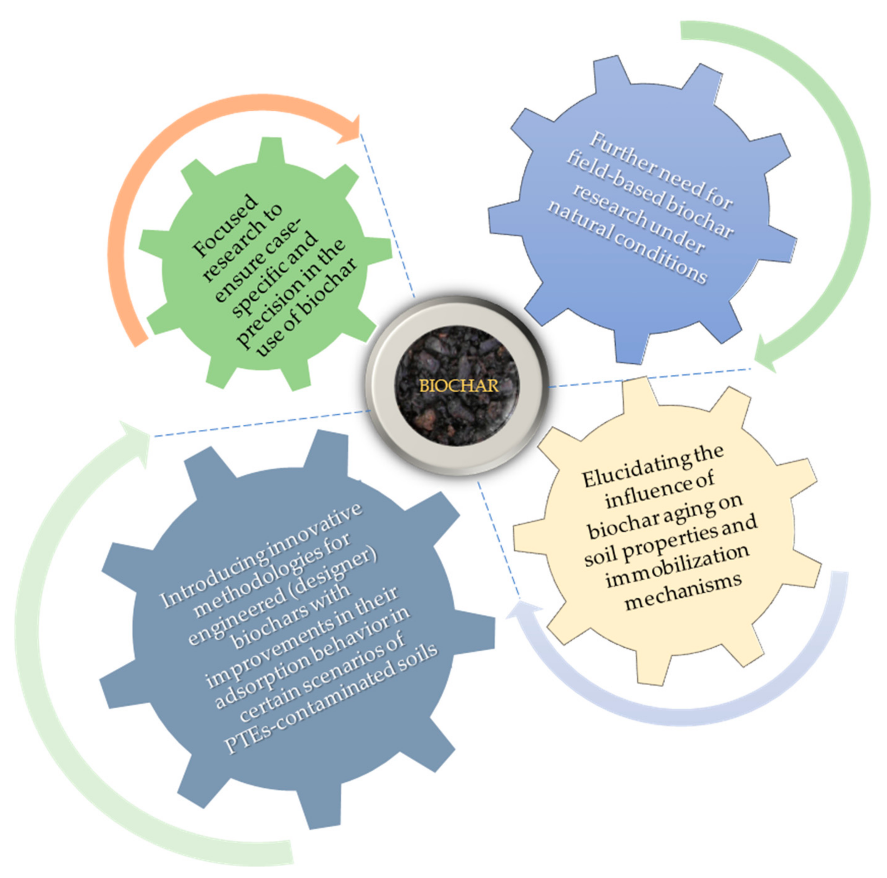 Toxics 09 00184 g006 550