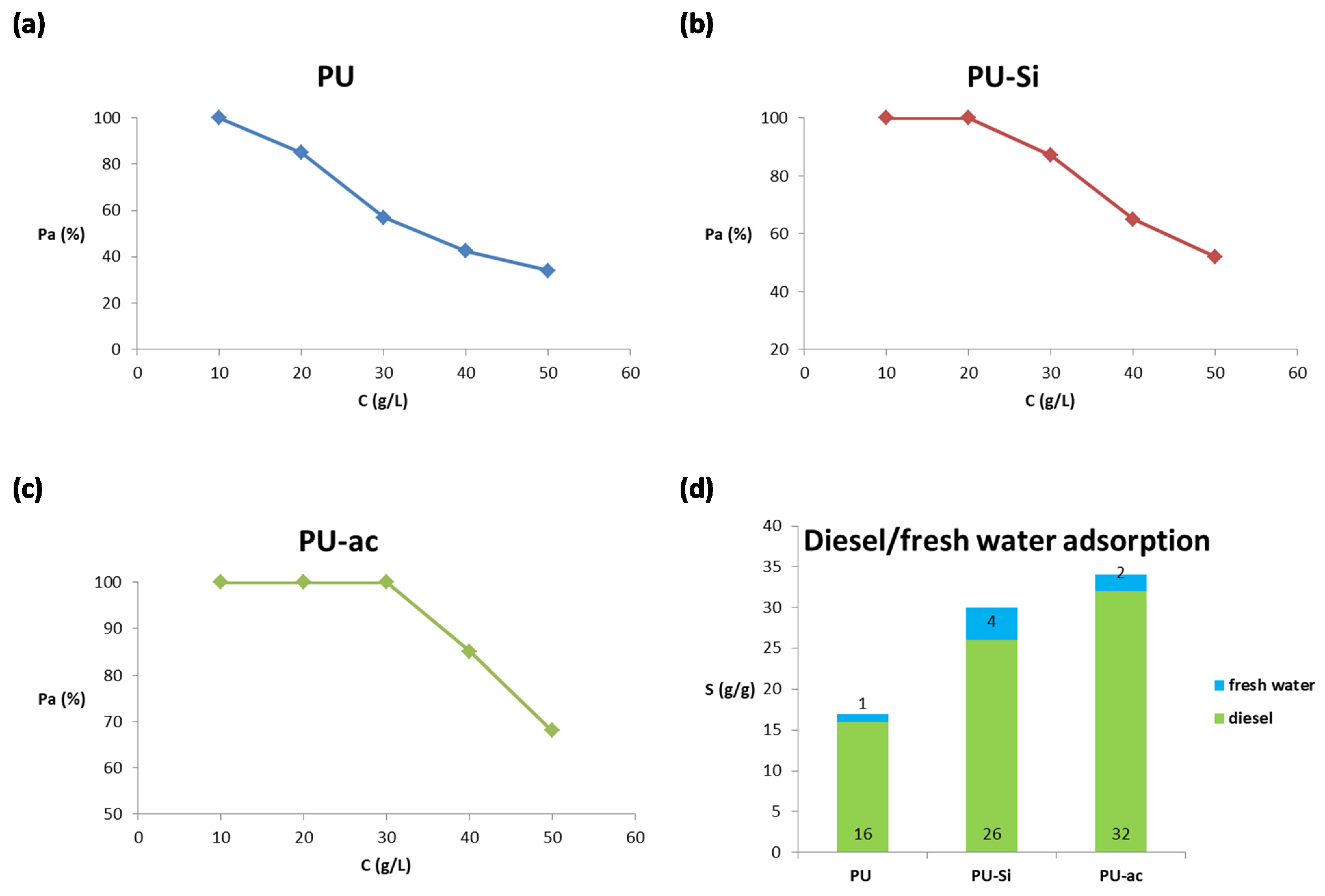 Toxics 09 00186 g007