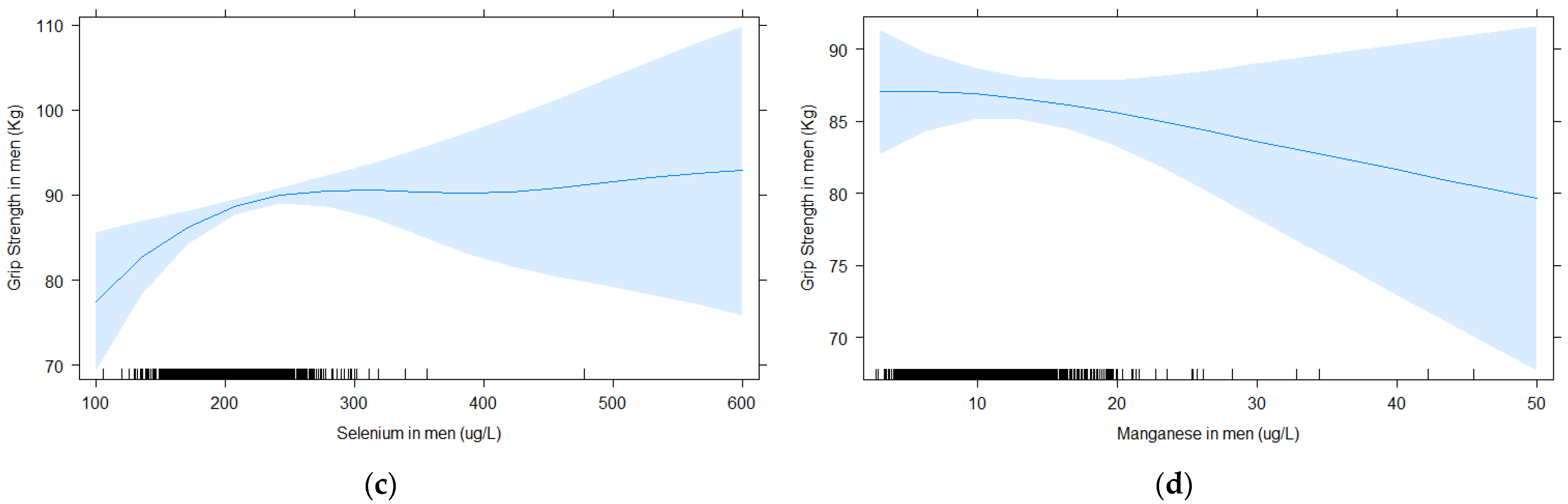 Toxics 09 00189 g002b Toxics 09 00189 g002b