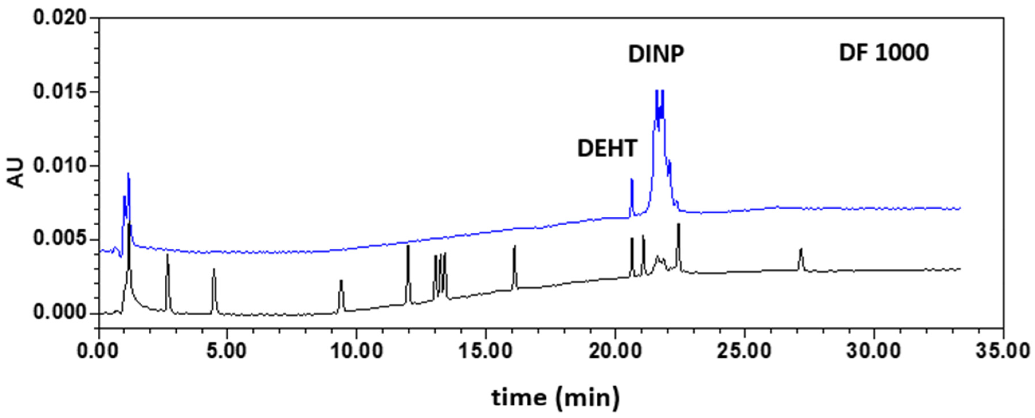 Toxics 09 00200 g005