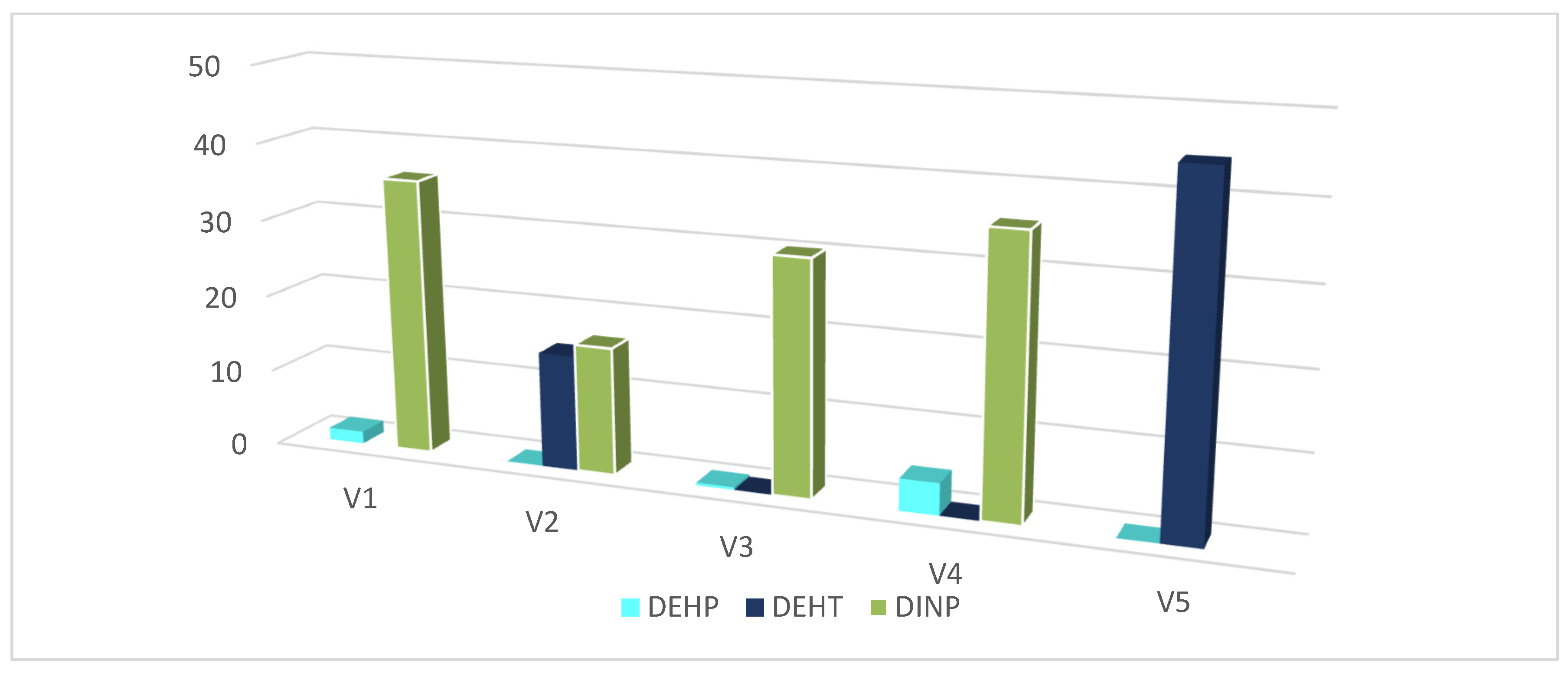 Toxics 09 00200 g006