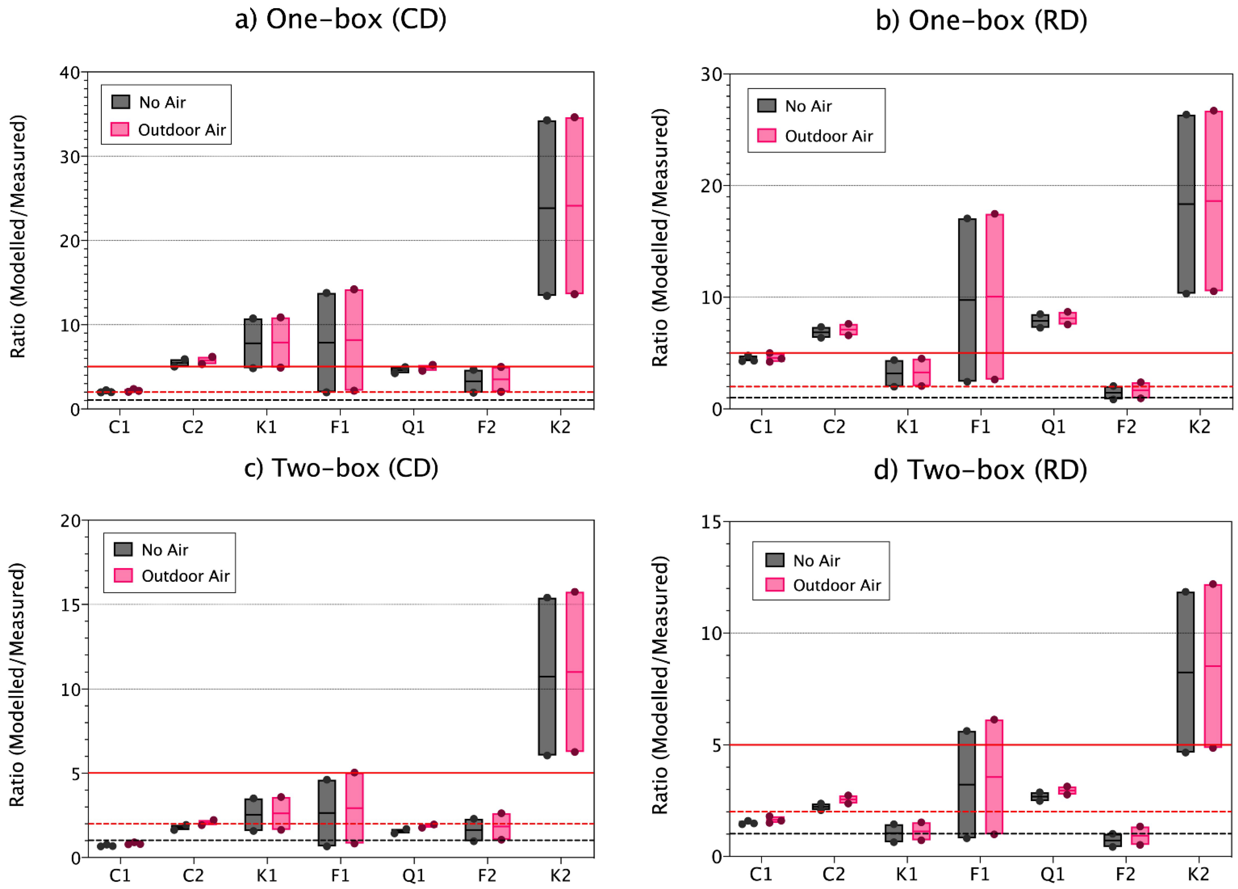Toxics 09 00201 g003