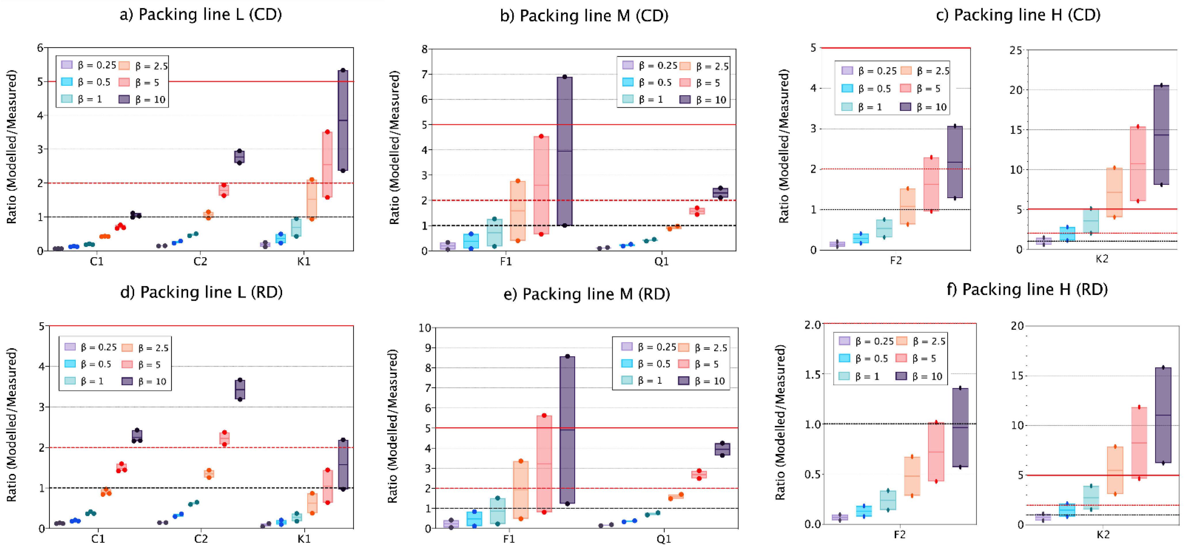 Toxics 09 00201 g006