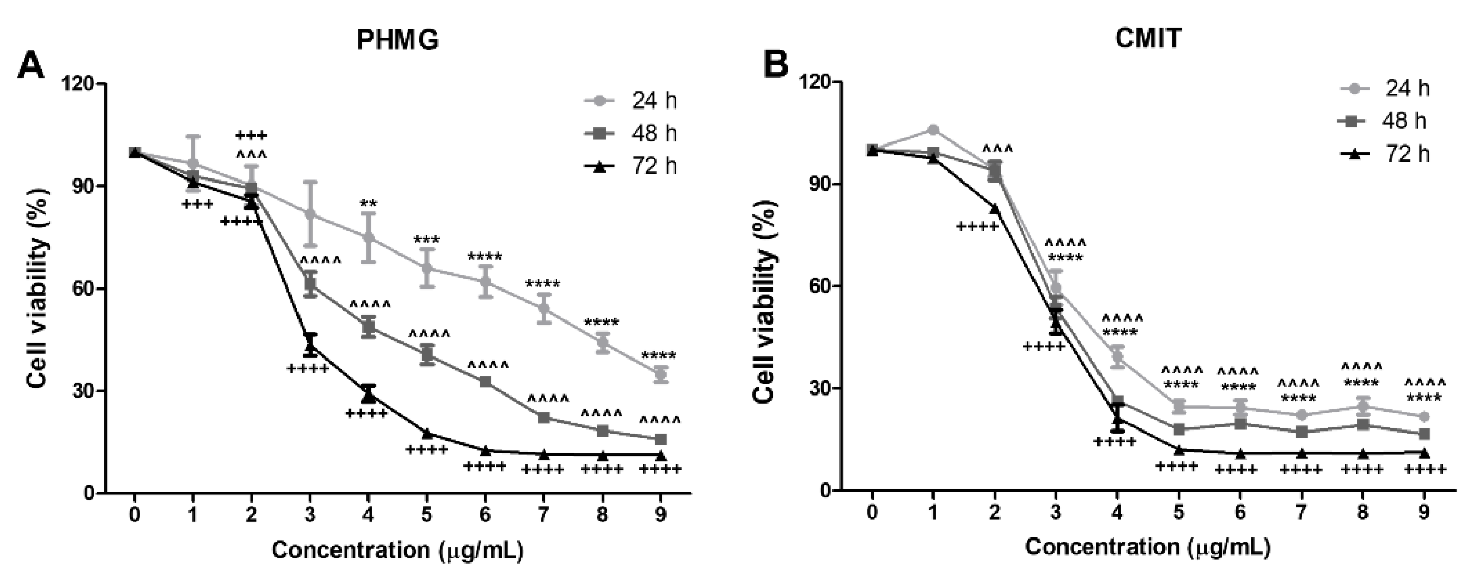 Toxics 09 00203 g001 550