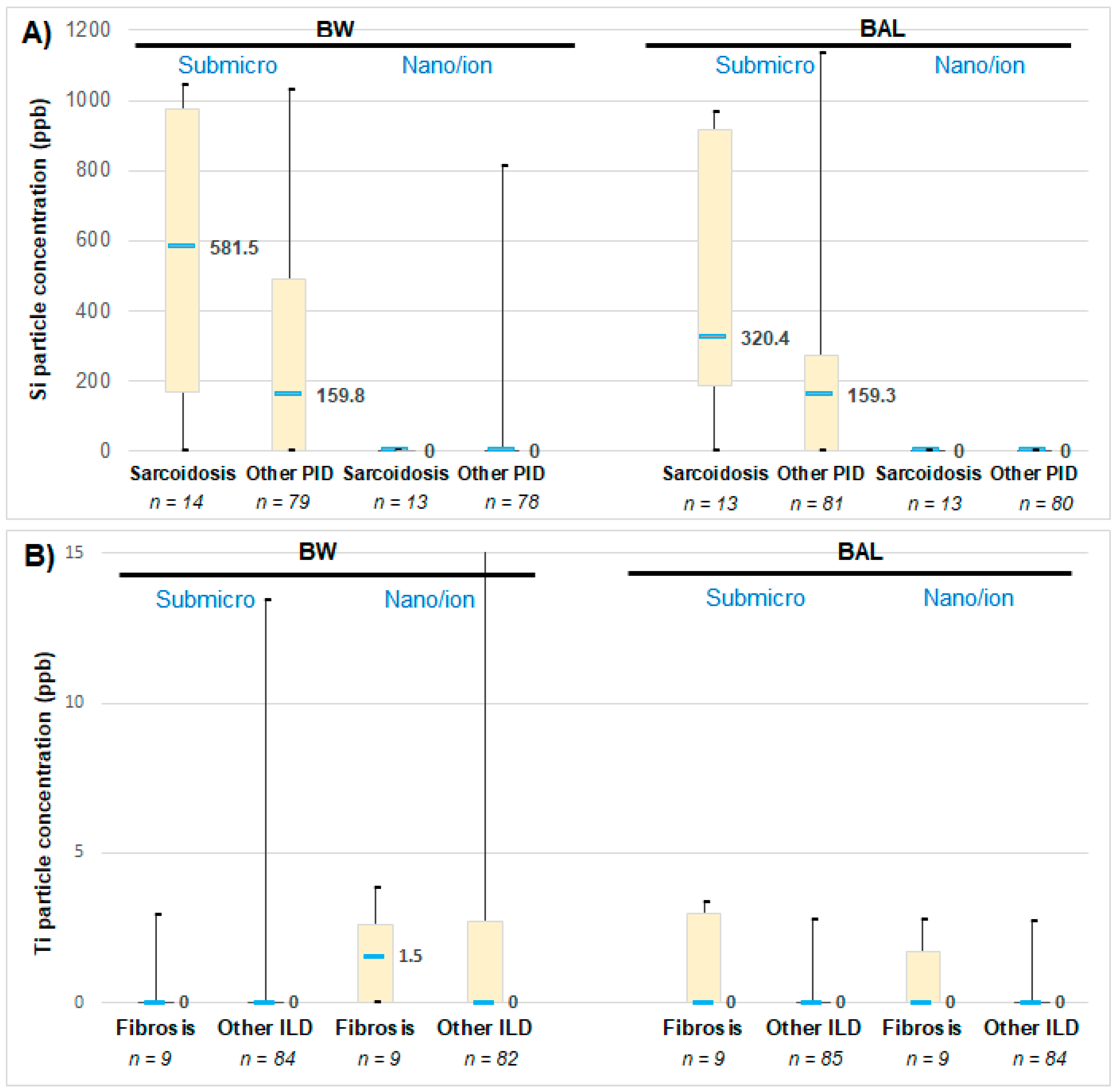 Toxics 09 00204 g002 Toxics 09 00204 g002