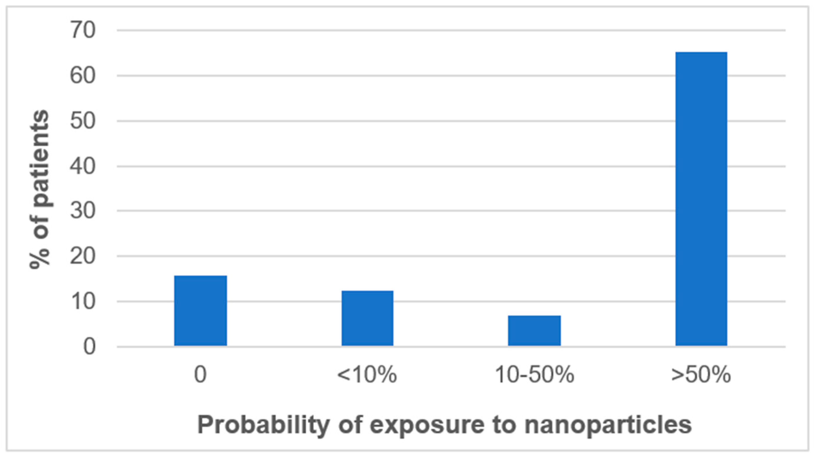 Toxics 09 00204 g003 Toxics 09 00204 g003