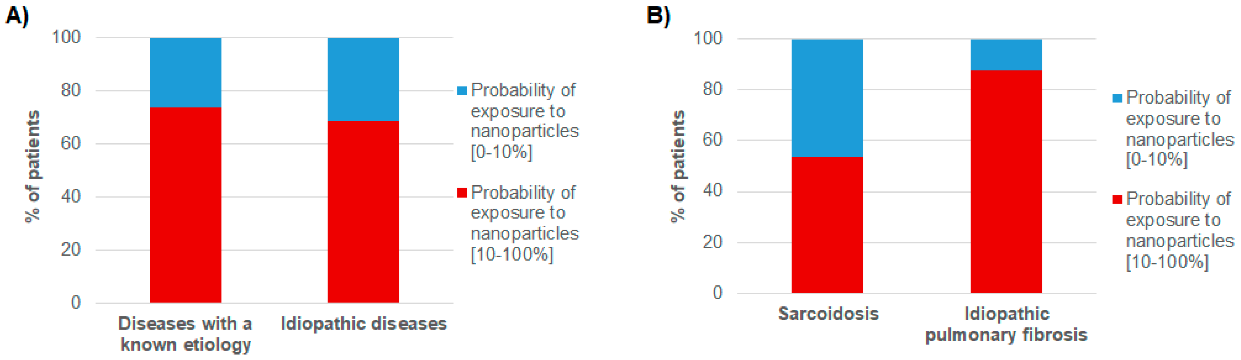 Toxics 09 00204 g004 Toxics 09 00204 g004