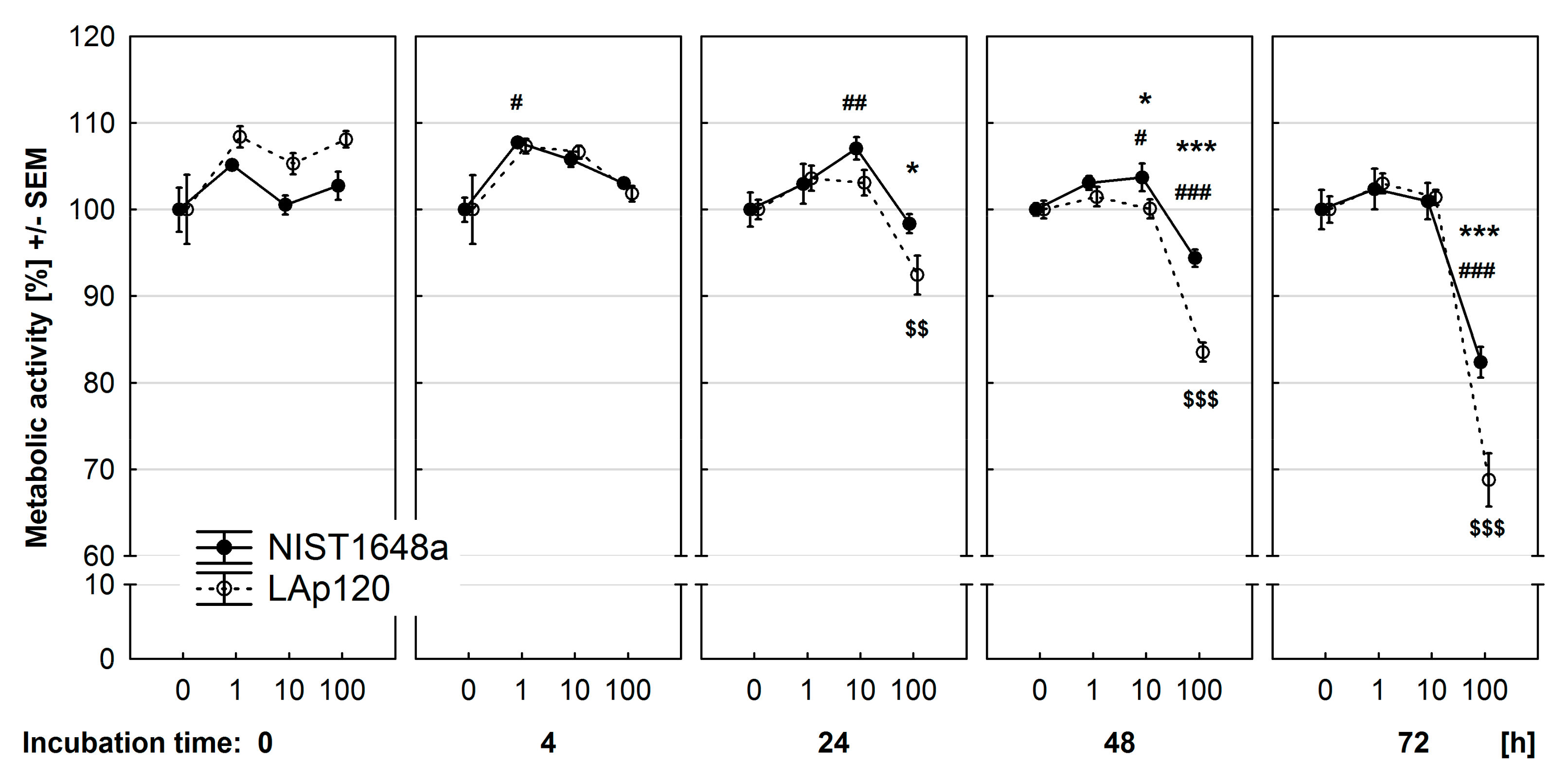 Toxics 09 00205 g003