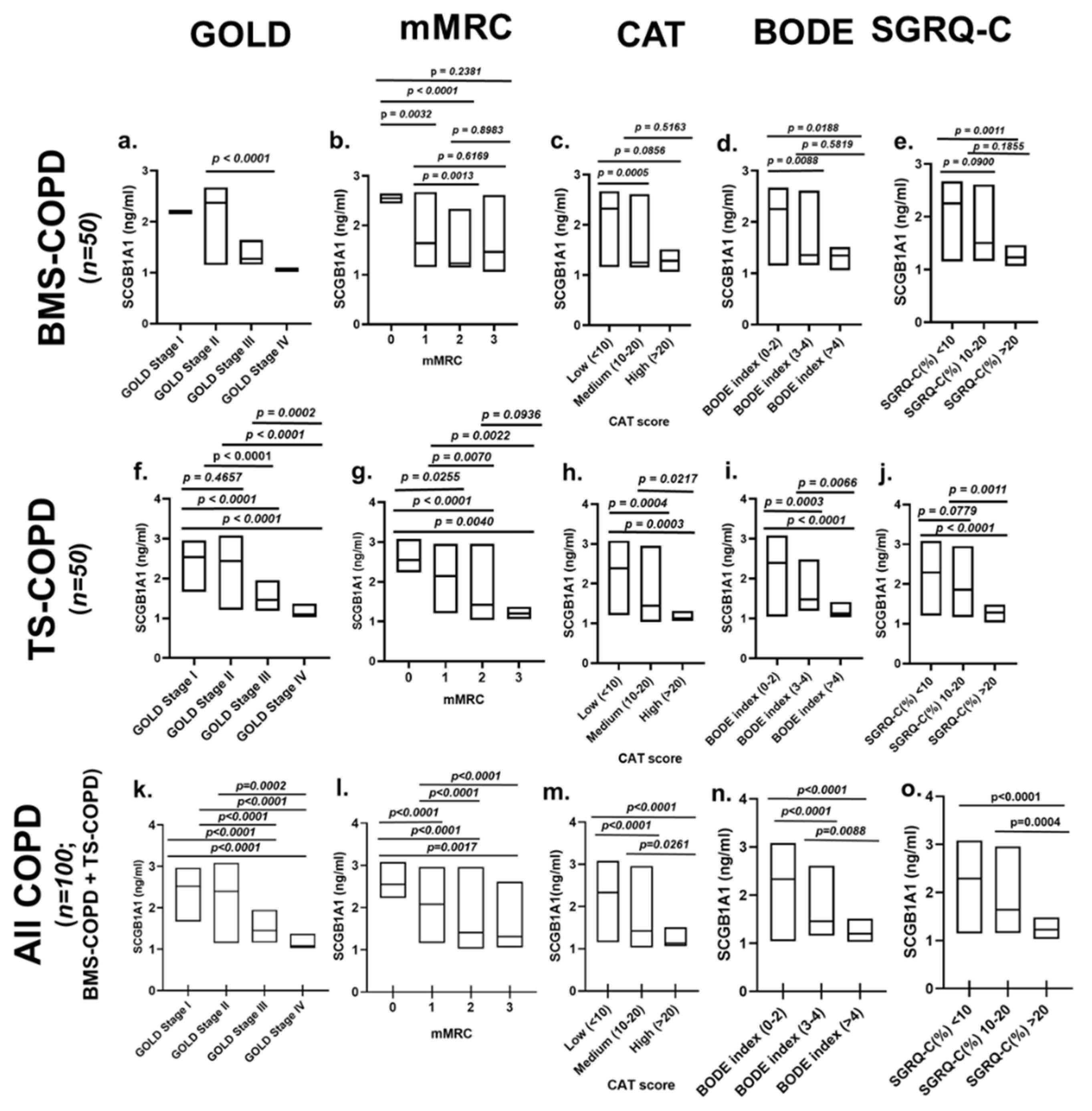 Toxics 09 00208 g003 550