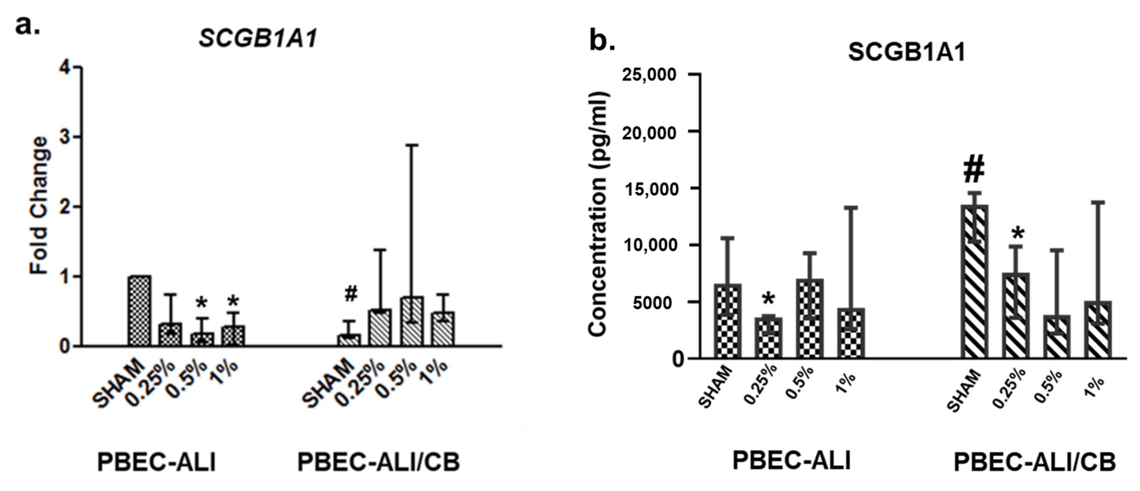 Toxics 09 00208 g005 550