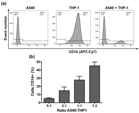 【Tom】 CD4 T Helper Cell Subsets and Related Human Immunological