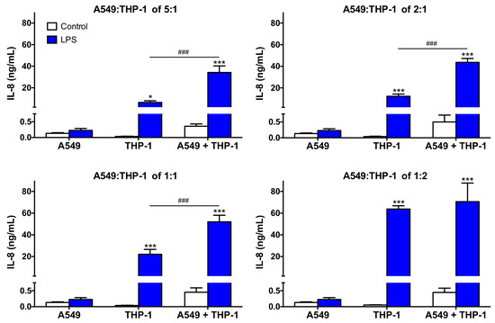 【Tom】 CD4 T Helper Cell Subsets and Related Human Immunological