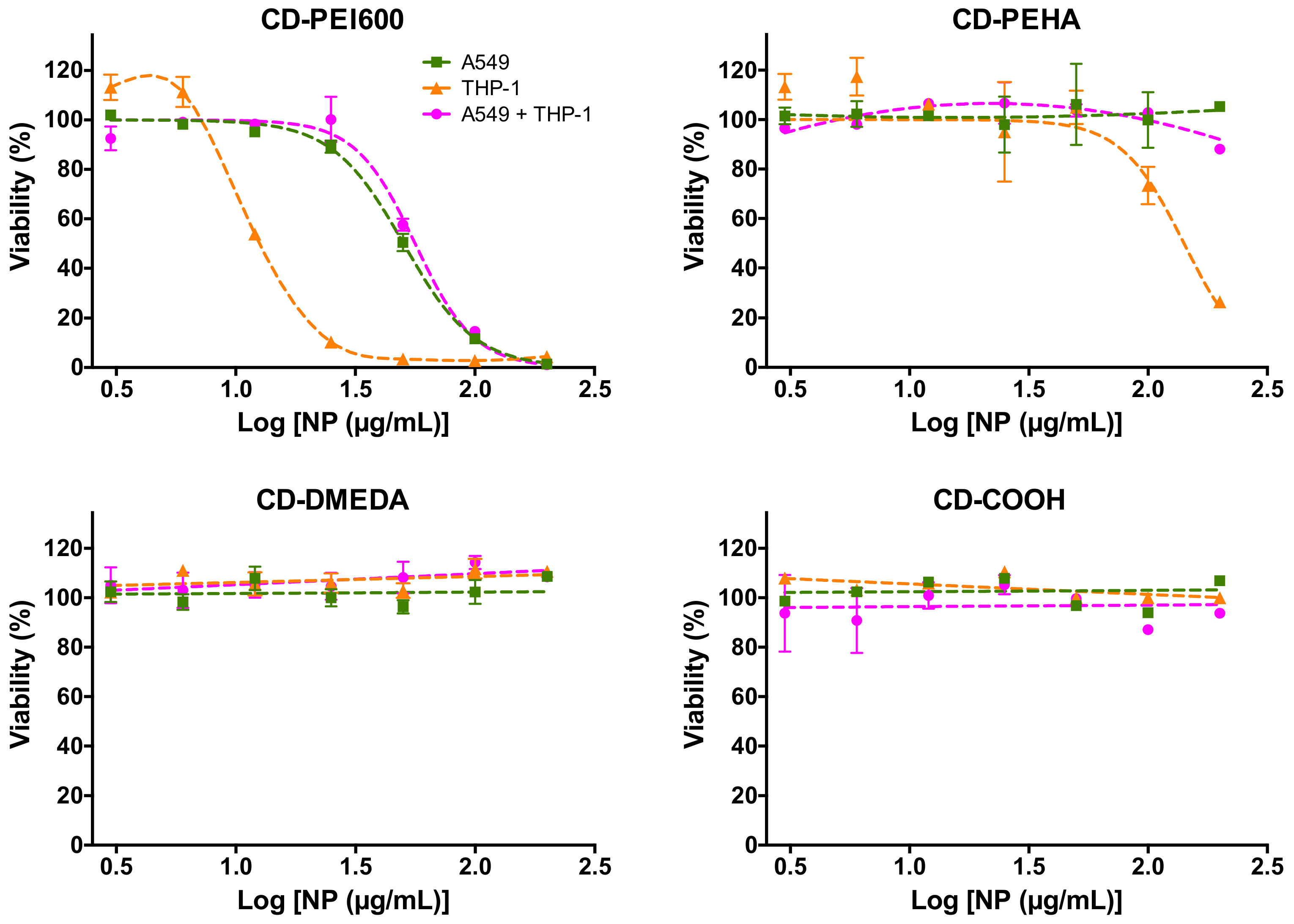 Toxics 09 00210 g004 550