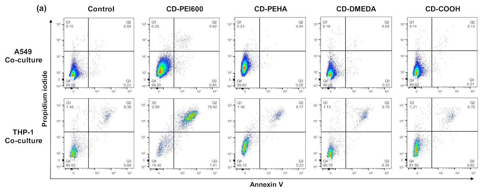 Toxics 09 00210 g005a 550