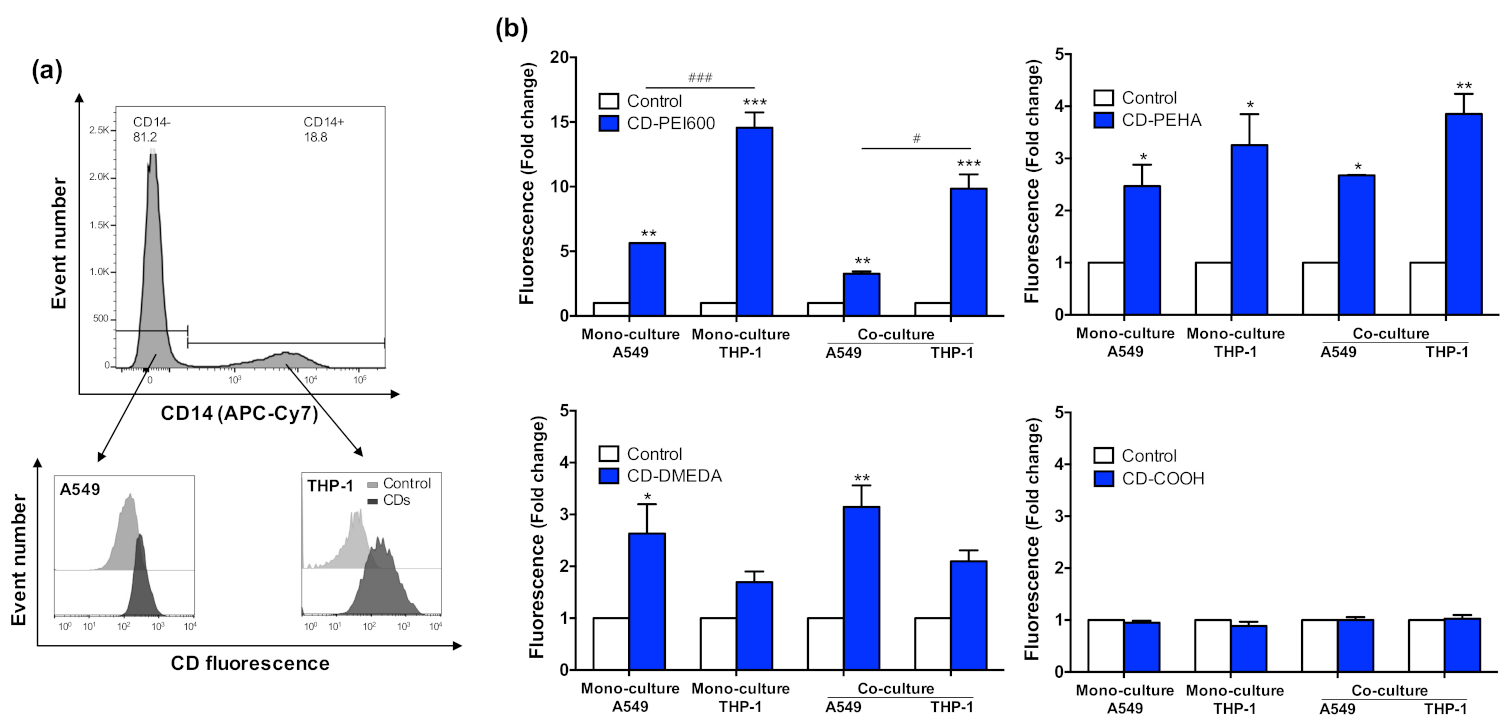 Toxics 09 00210 g006a 550