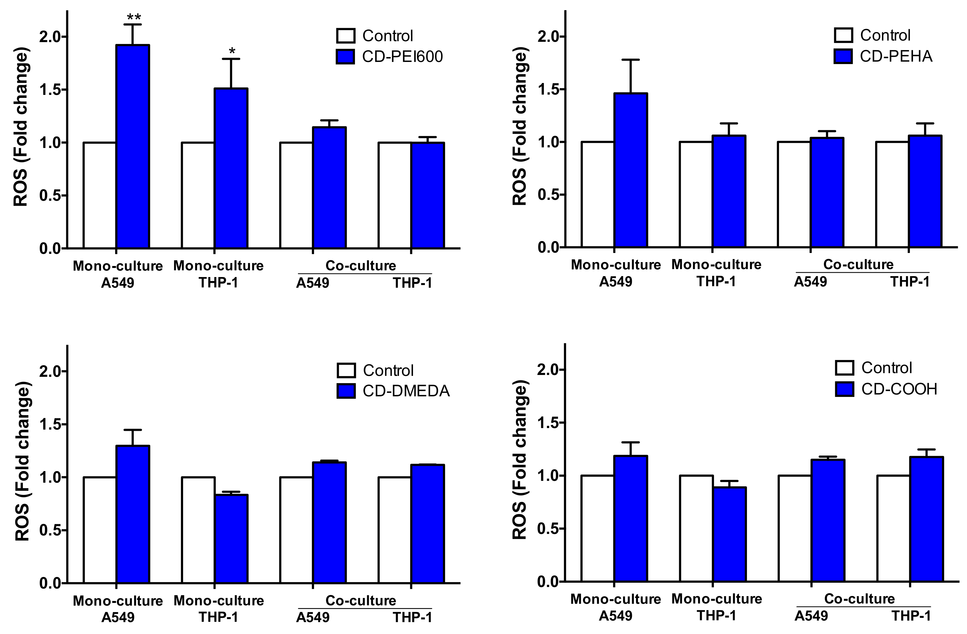 Toxics 09 00210 g007 550