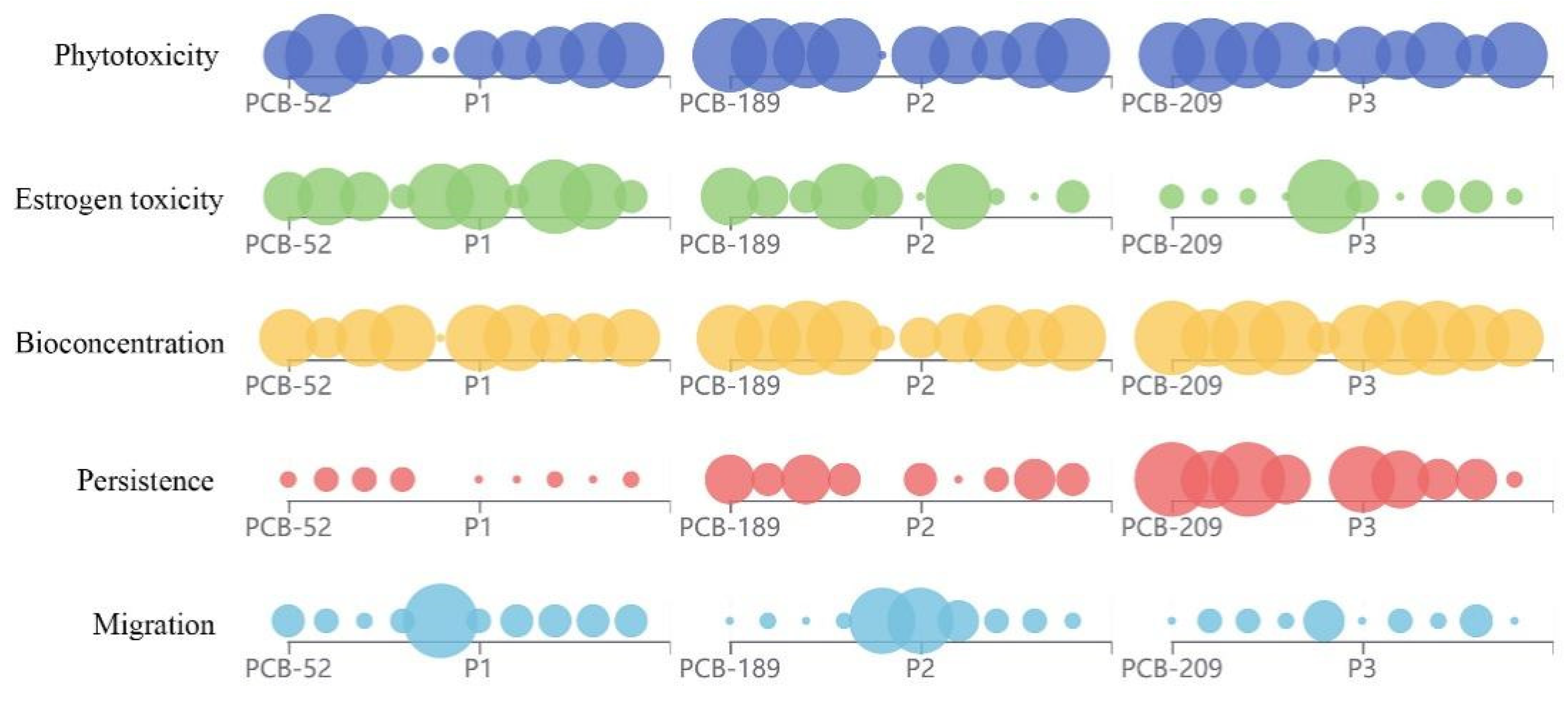 Toxics 09 00213 g006