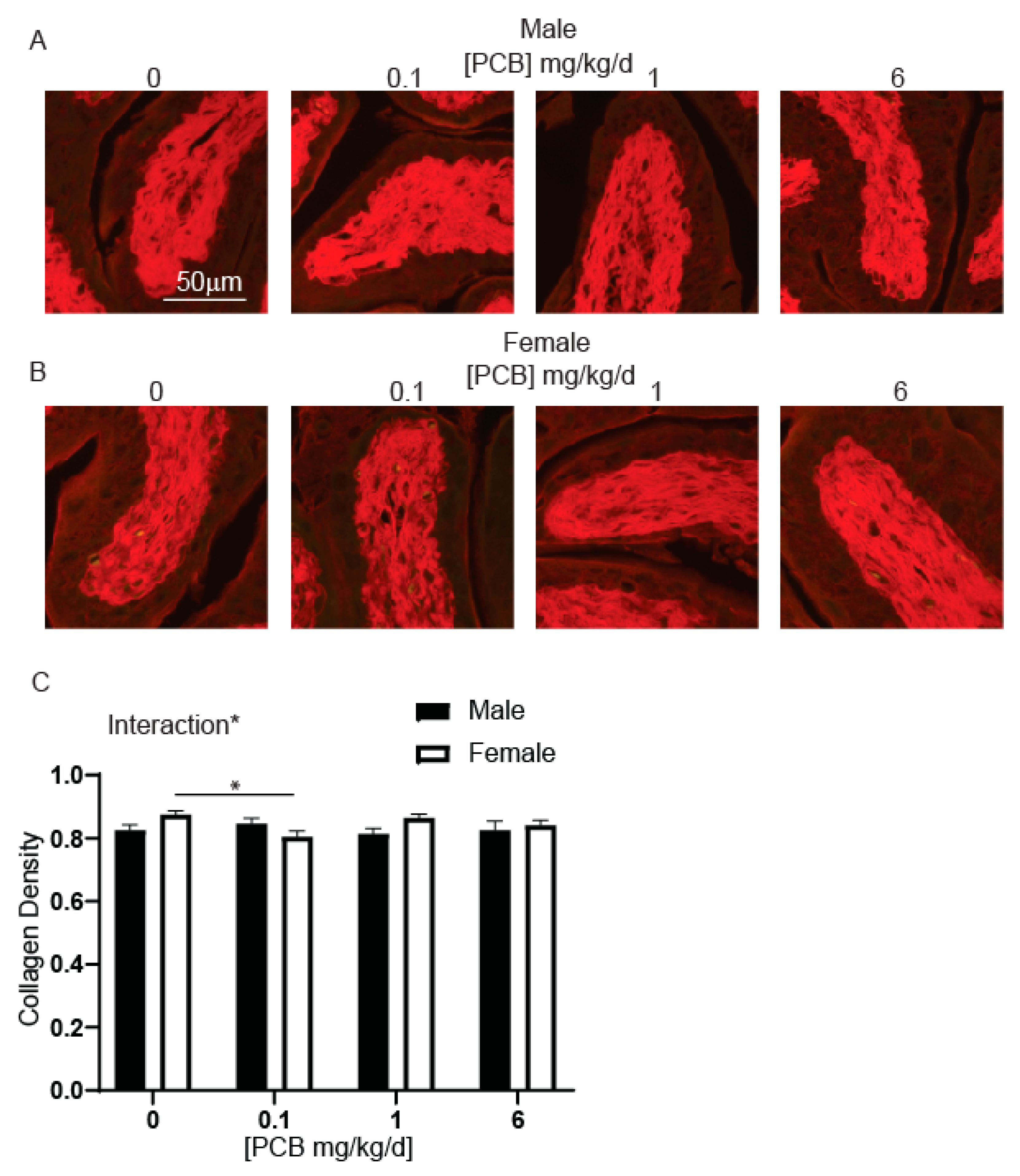 Toxics 09 00214 g005 550