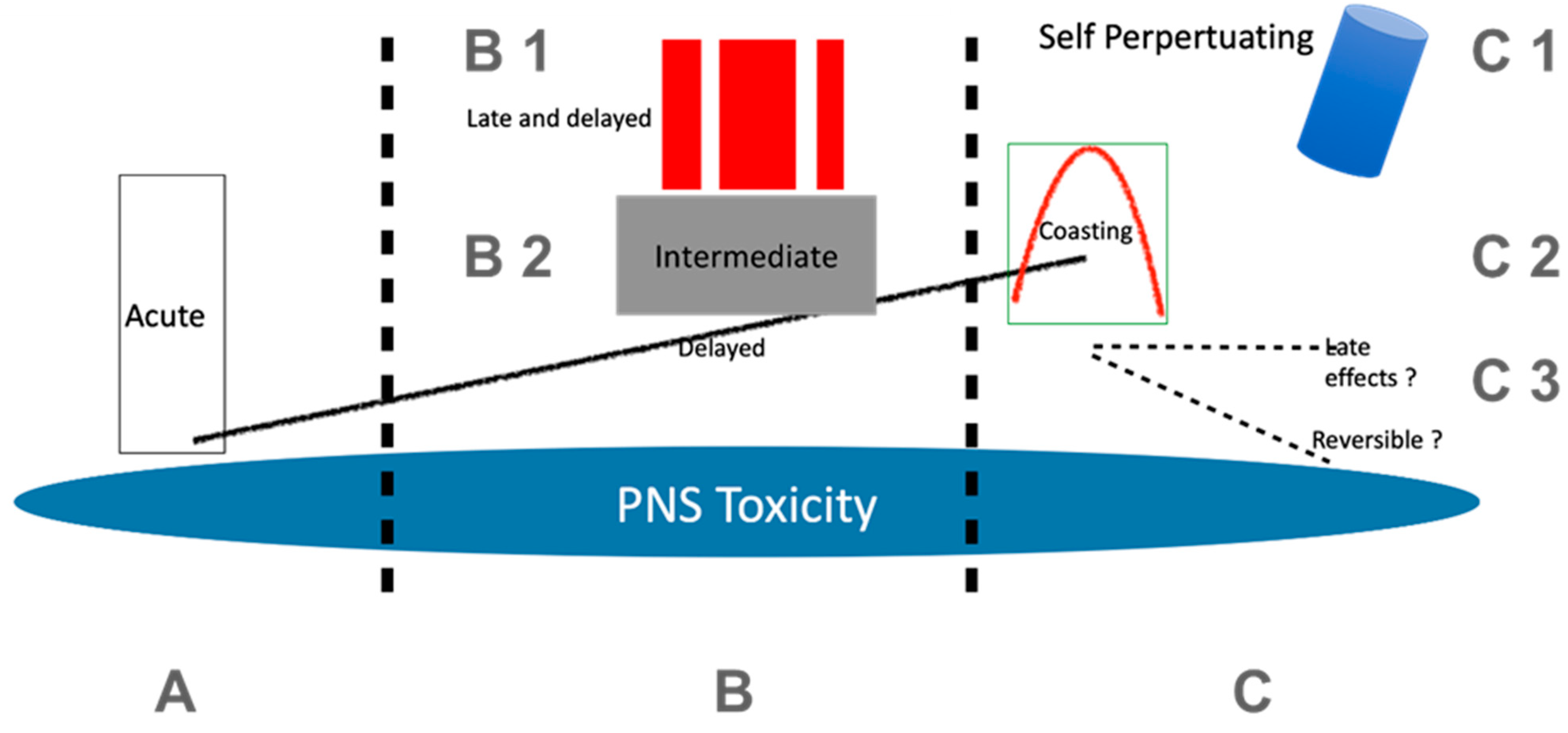 Toxics 09 00218 g001 550