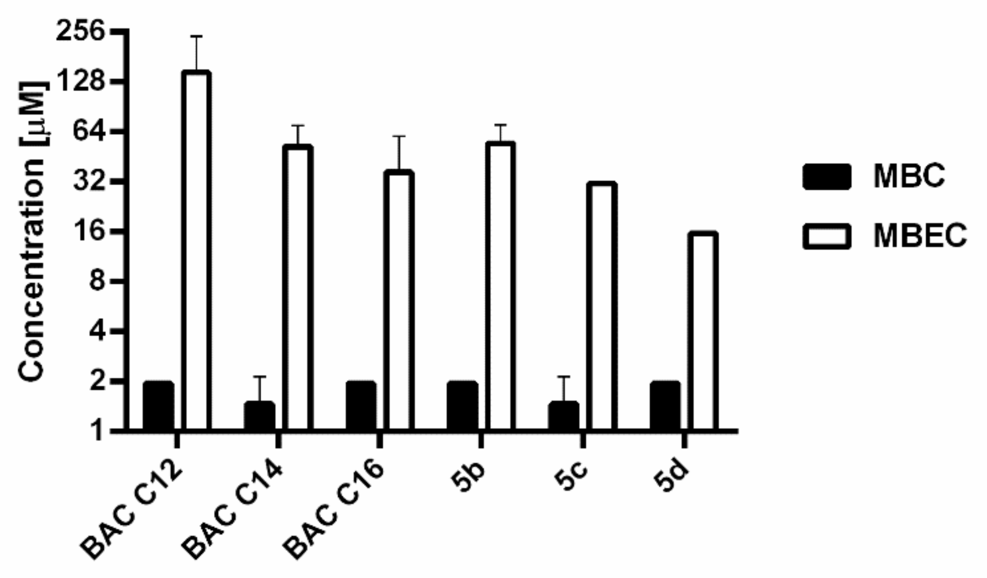 Toxics 09 00222 g006
