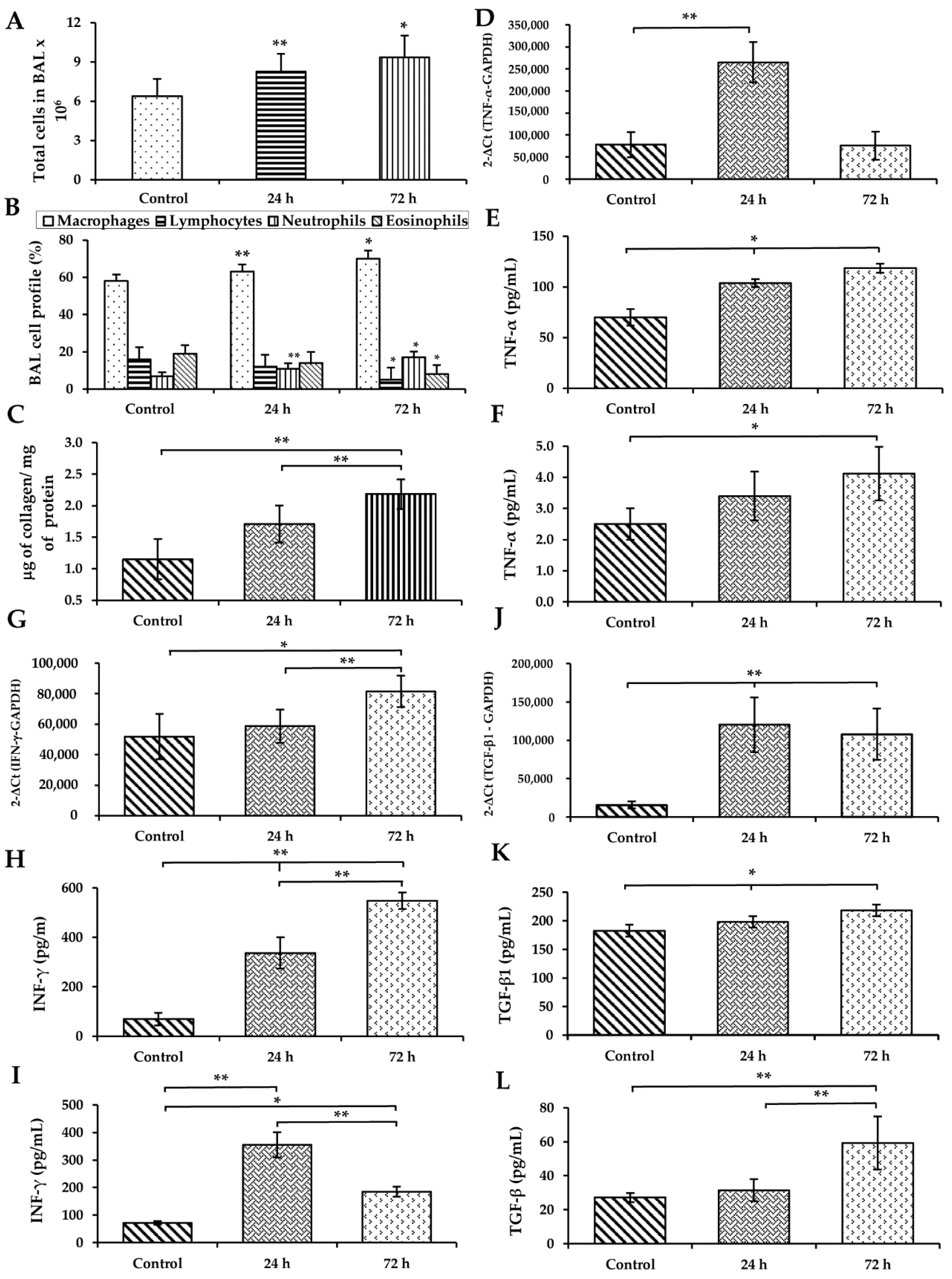 Toxics 09 00227 g002
