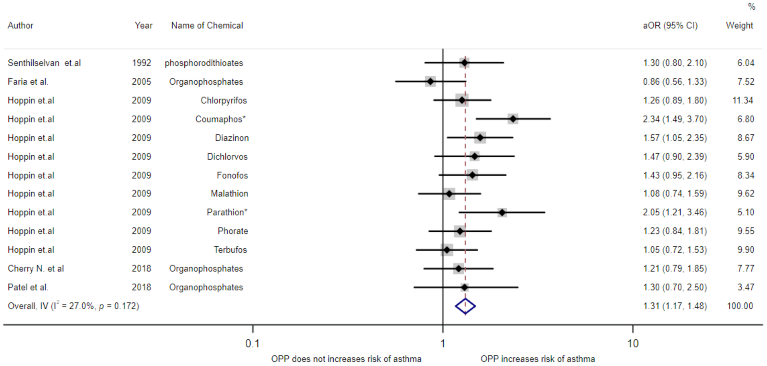 Toxics 09 00228 g002 550