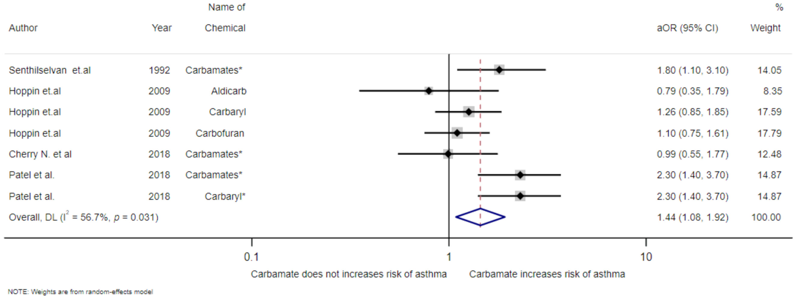 Toxics 09 00228 g003 550