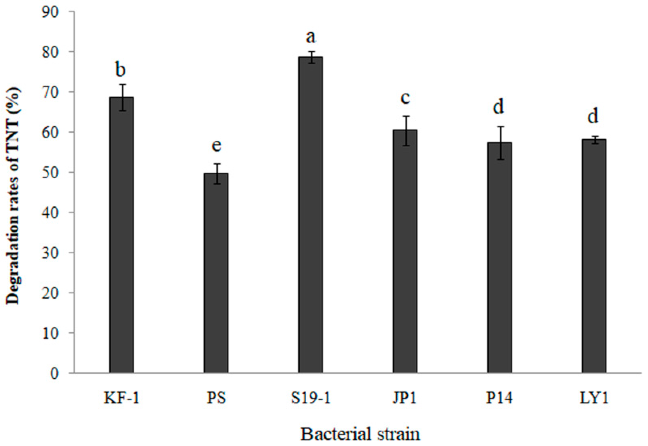 Toxics 09 00231 g001 550