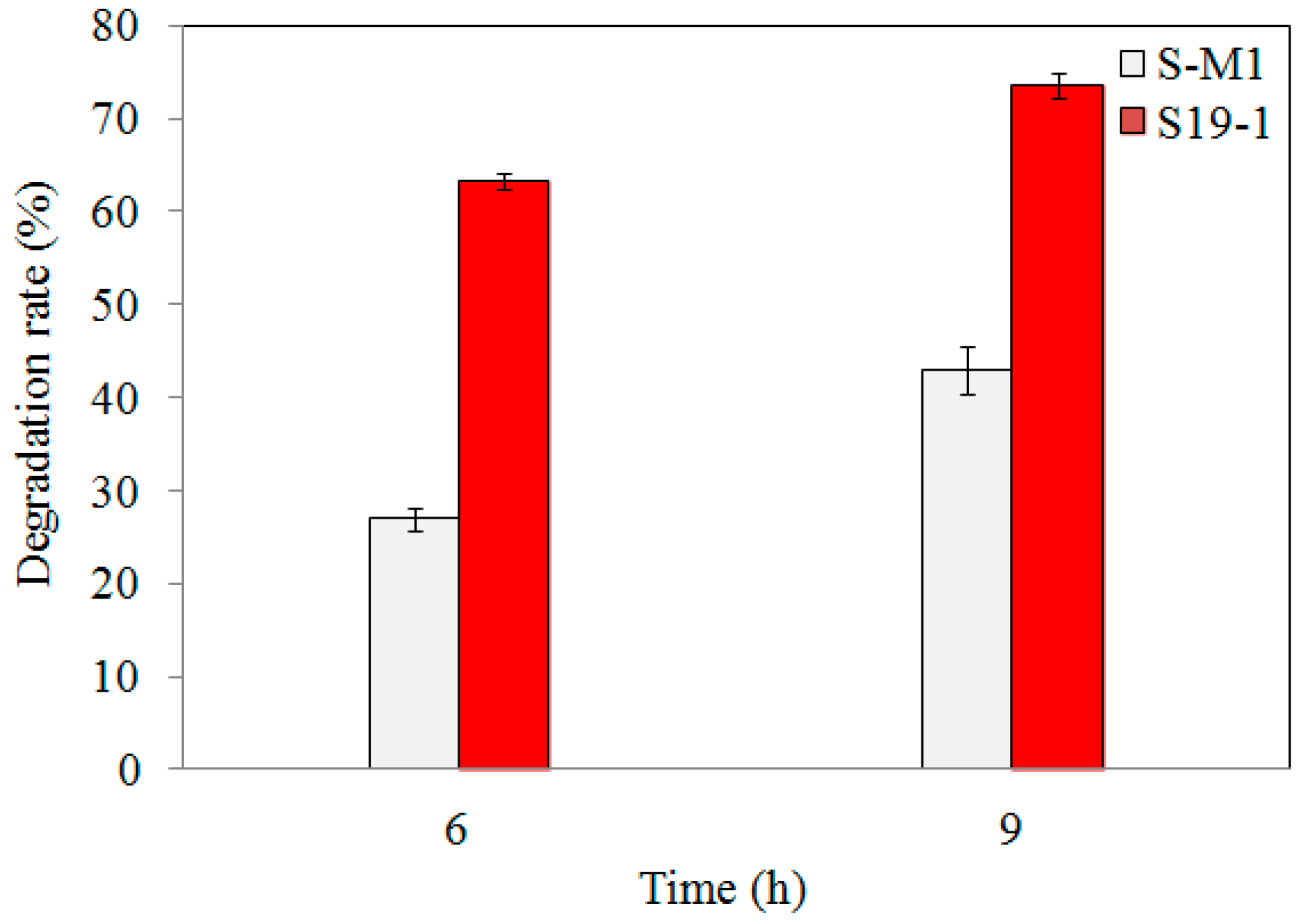 Toxics 09 00231 g002 550