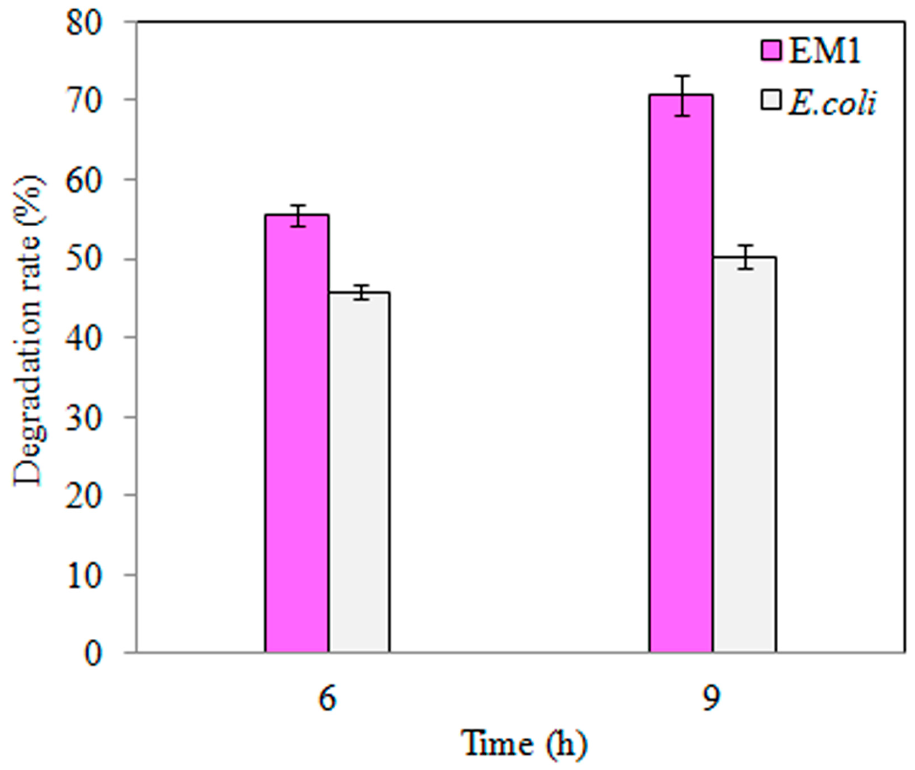 Toxics 09 00231 g003 550